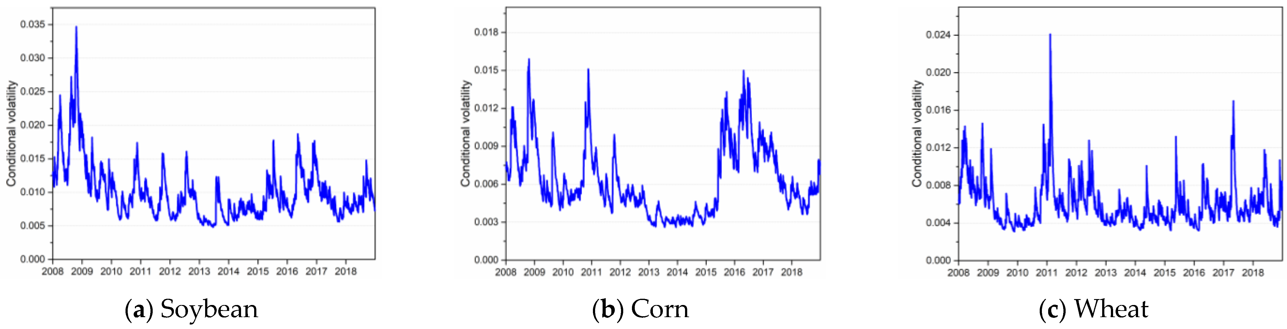 Sustainability 15 08980 g002