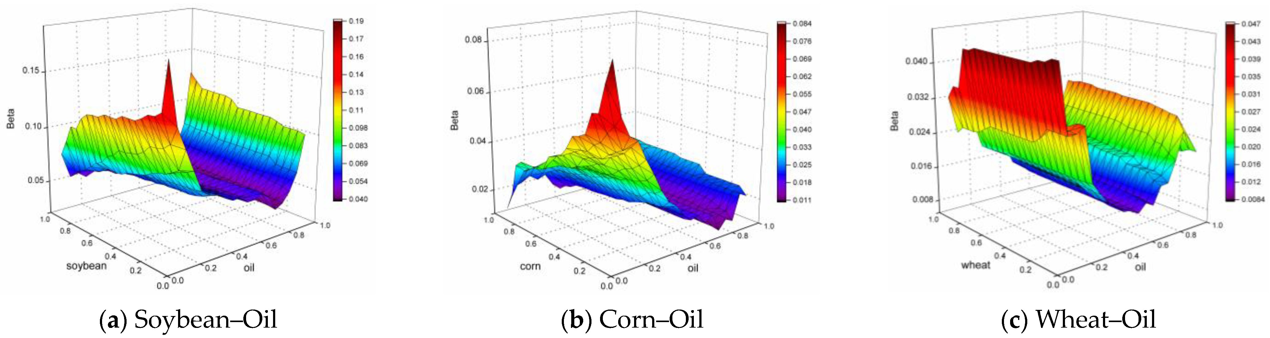 Sustainability 15 08980 g003