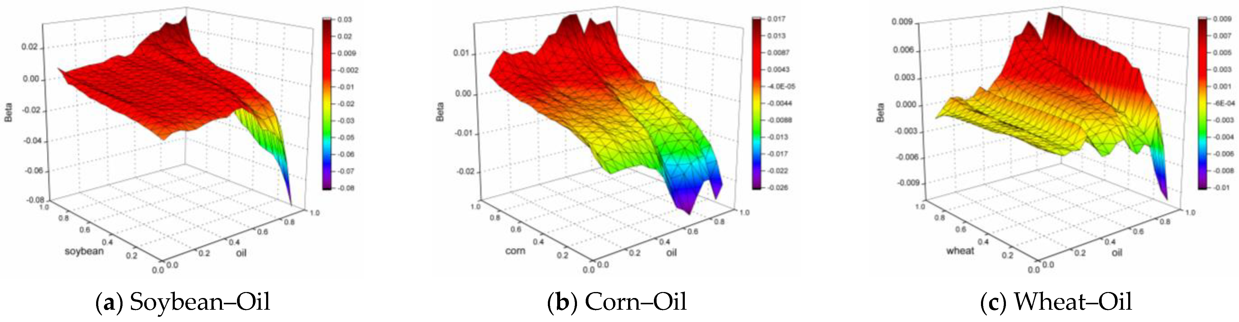Sustainability 15 08980 g004