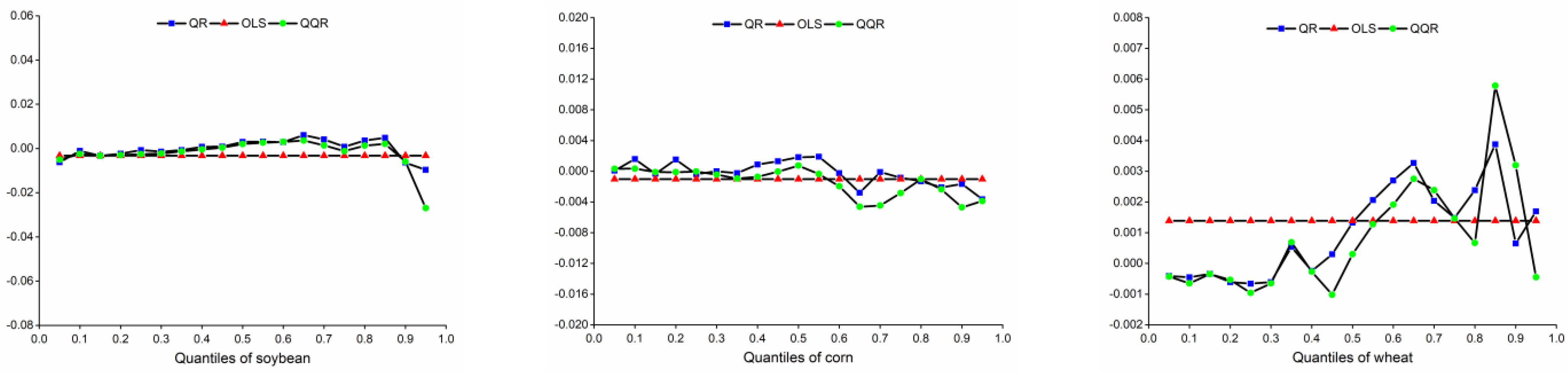 Sustainability 15 08980 g006
