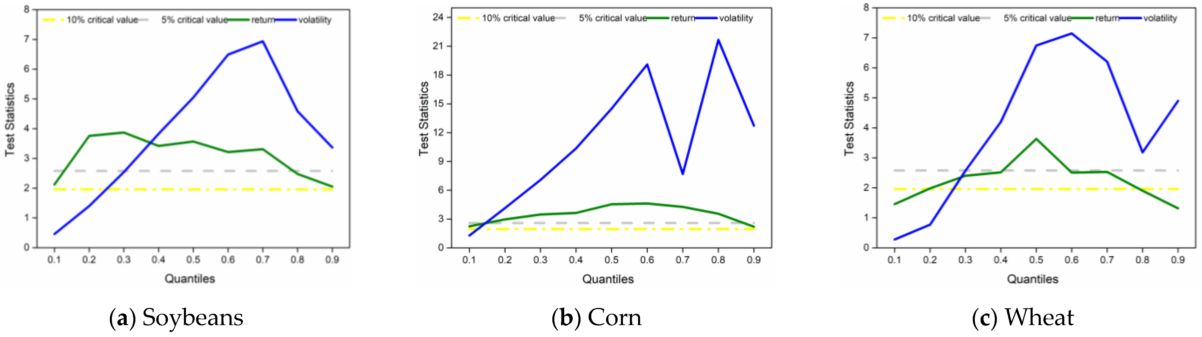 Sustainability 15 08980 g007