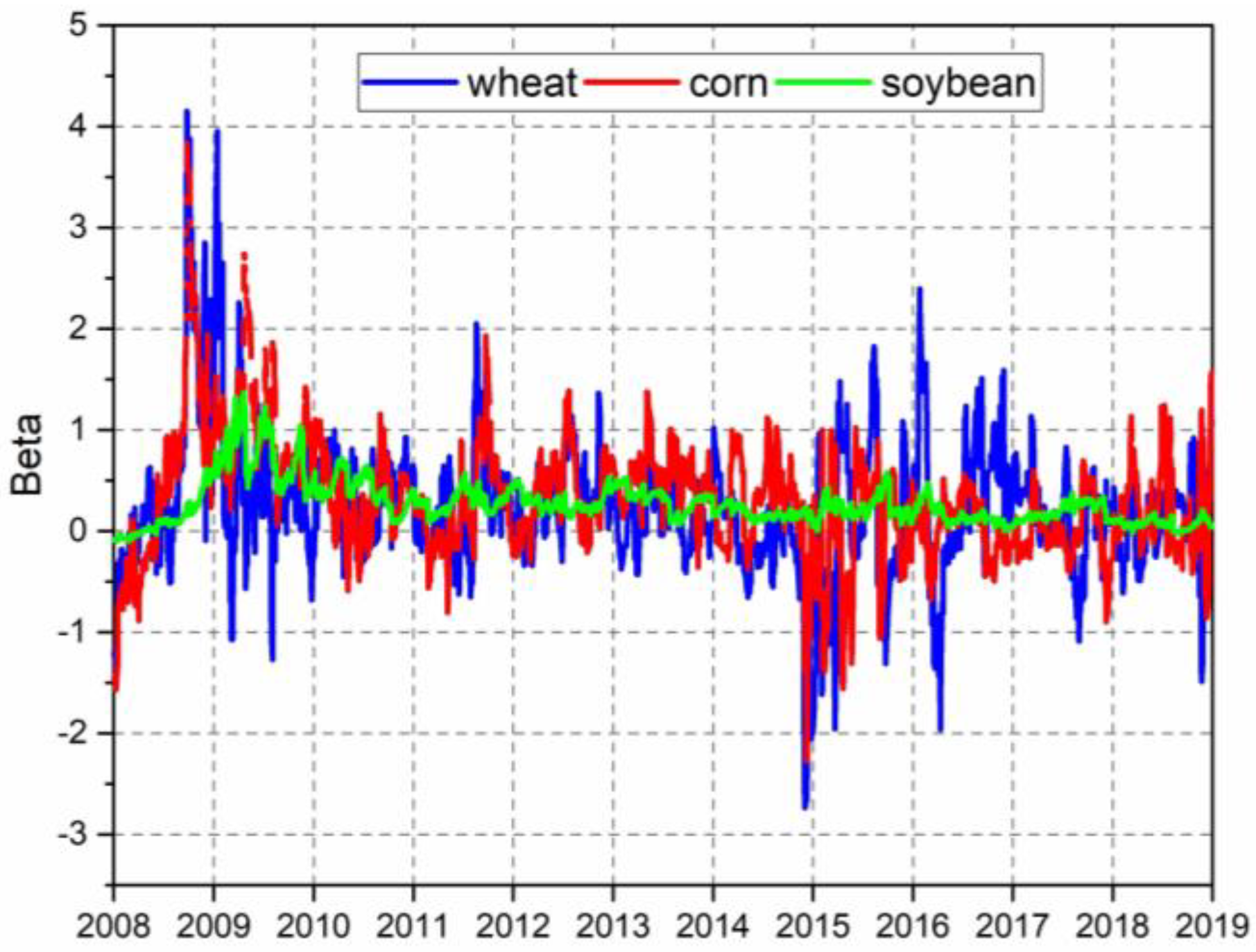Sustainability 15 08980 g008