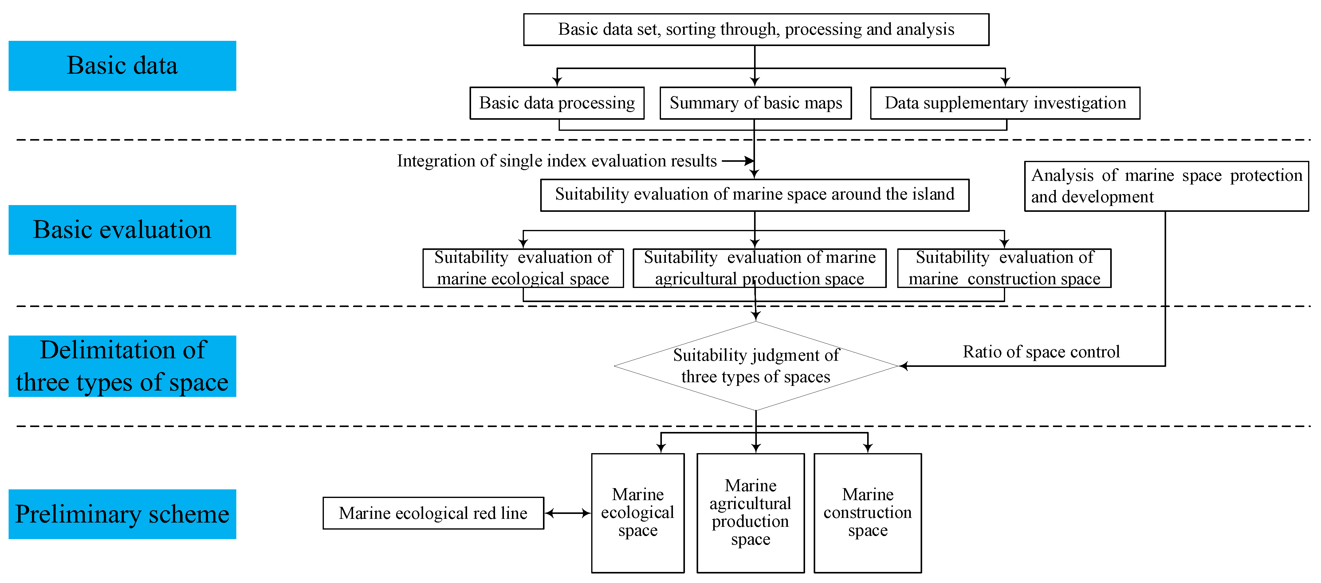 Sustainability 15 08996 g002 Sustainability 15 08996 g002