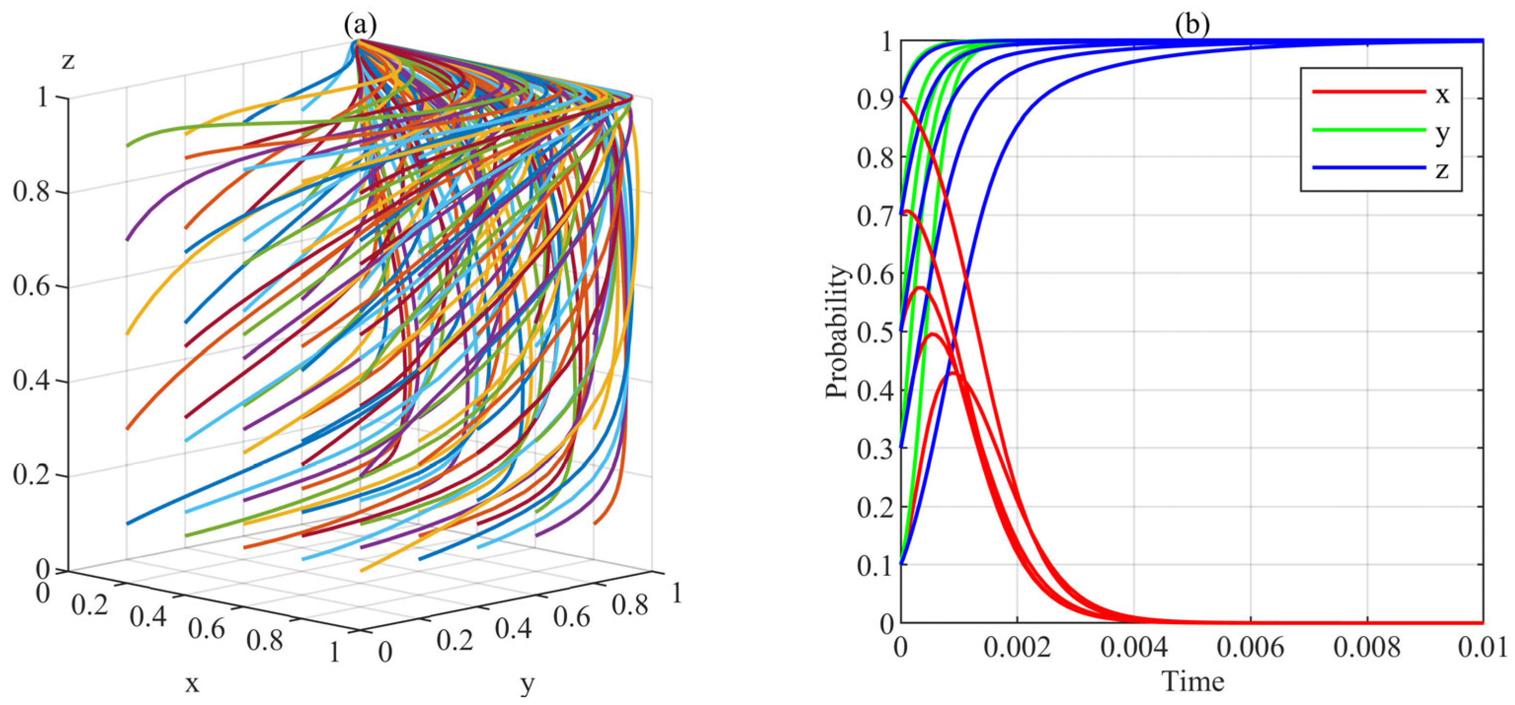 Sustainability 15 09013 g002