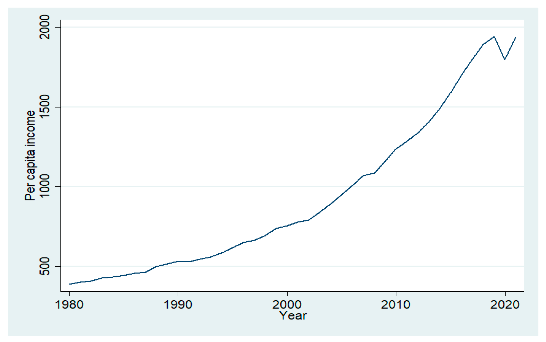 Sustainability 15 09025 g003