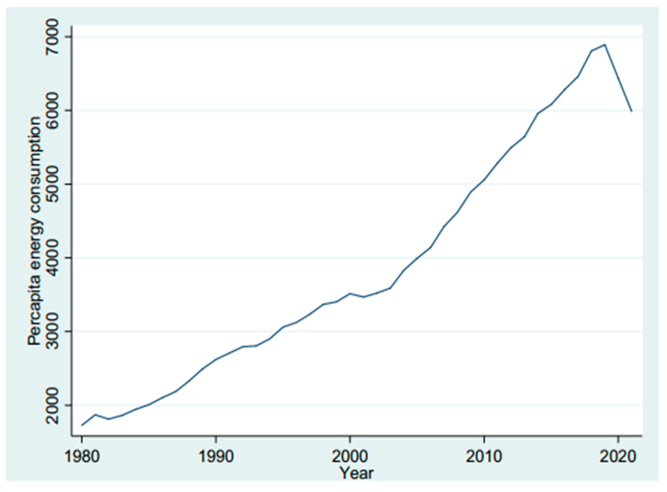 Sustainability 15 09025 g004