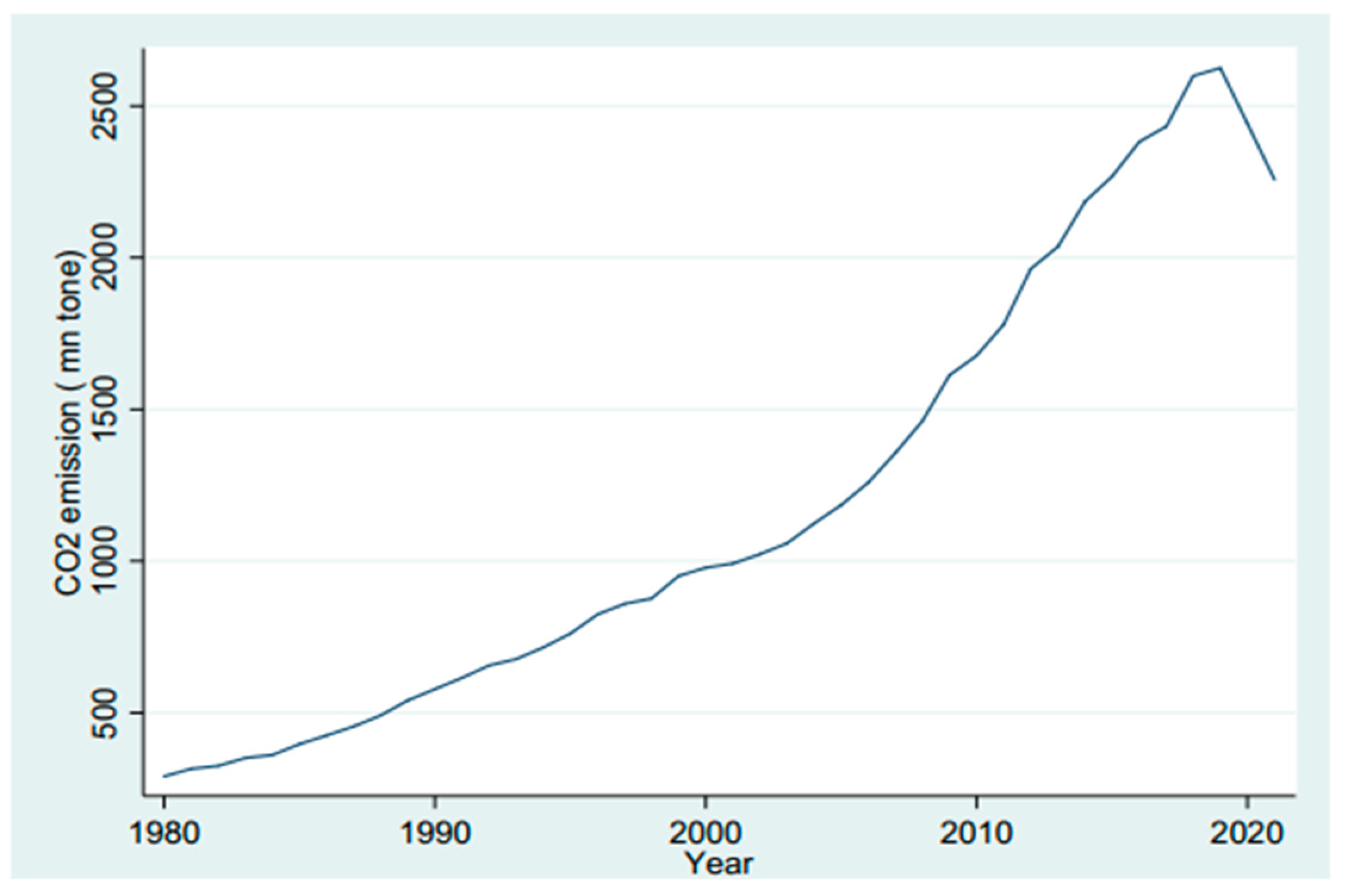 Sustainability 15 09025 g007