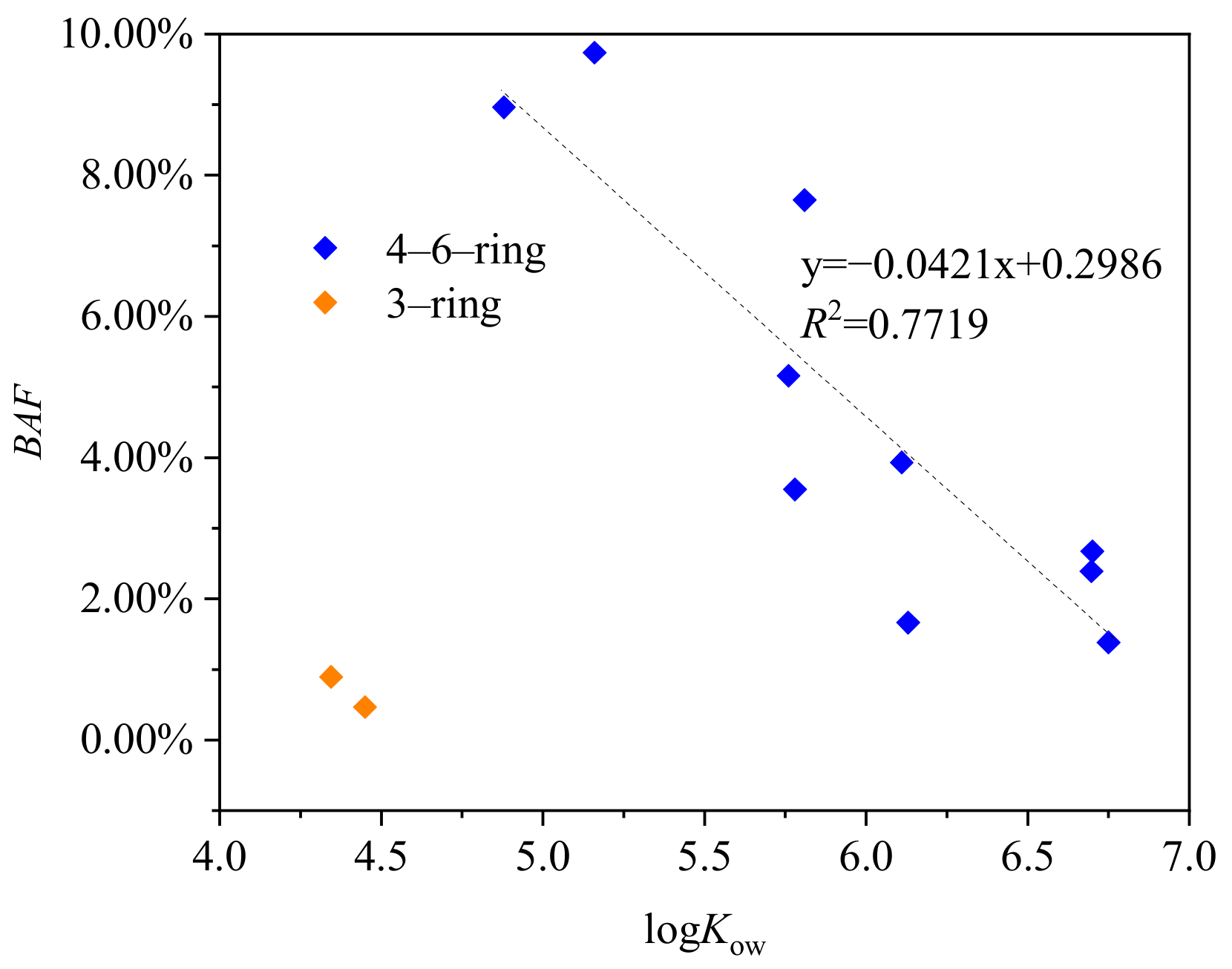 Sustainability 15 09027 g004