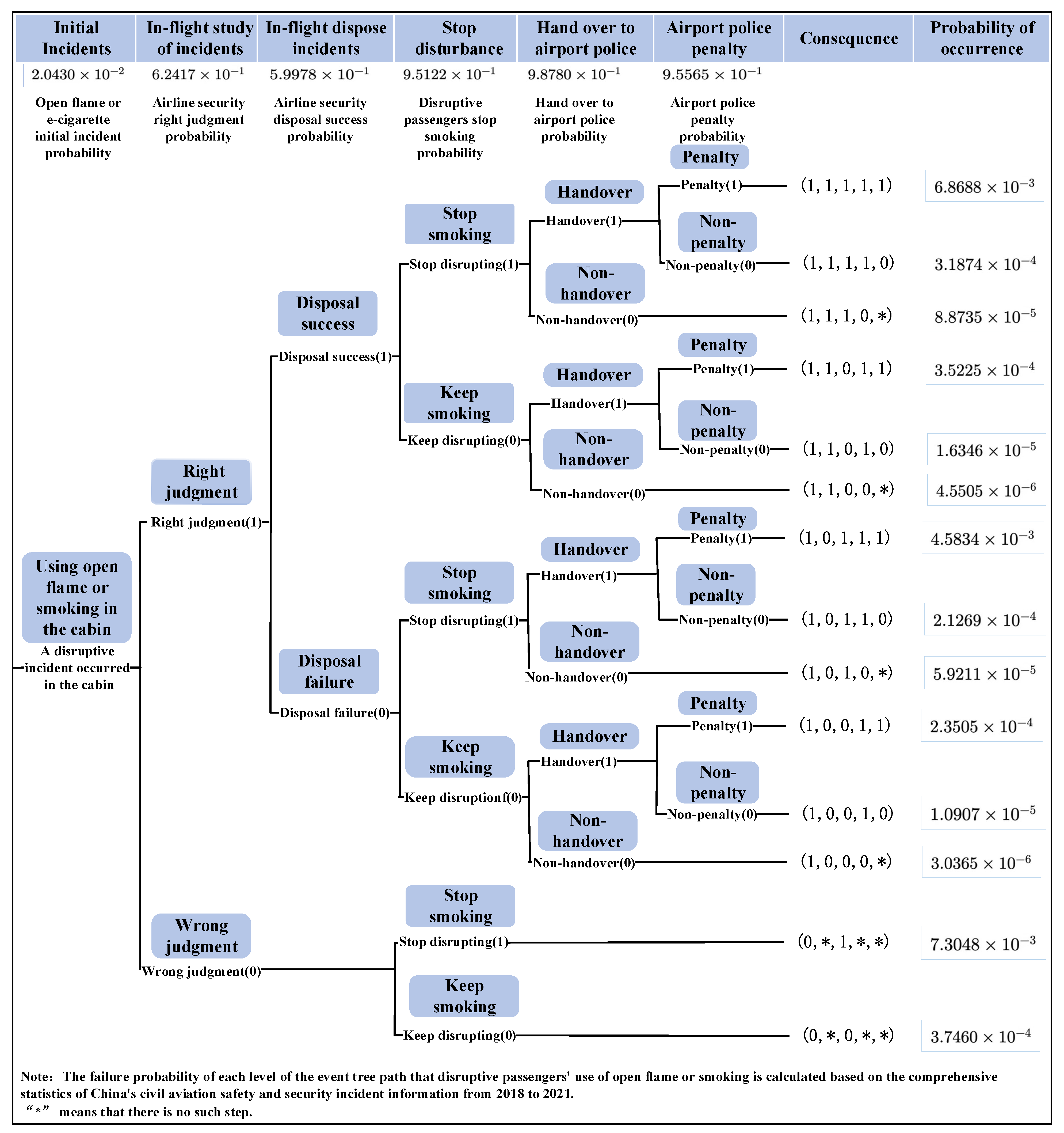 Sustainability 15 09029 g001