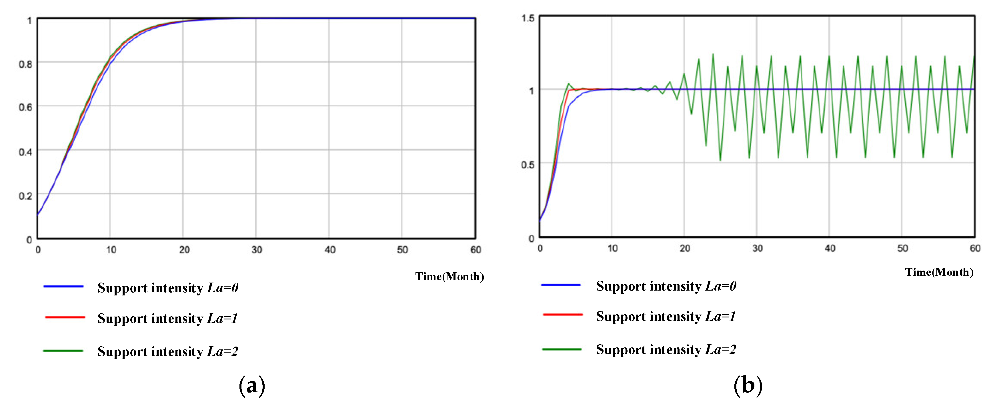 Sustainability 15 09029 g005