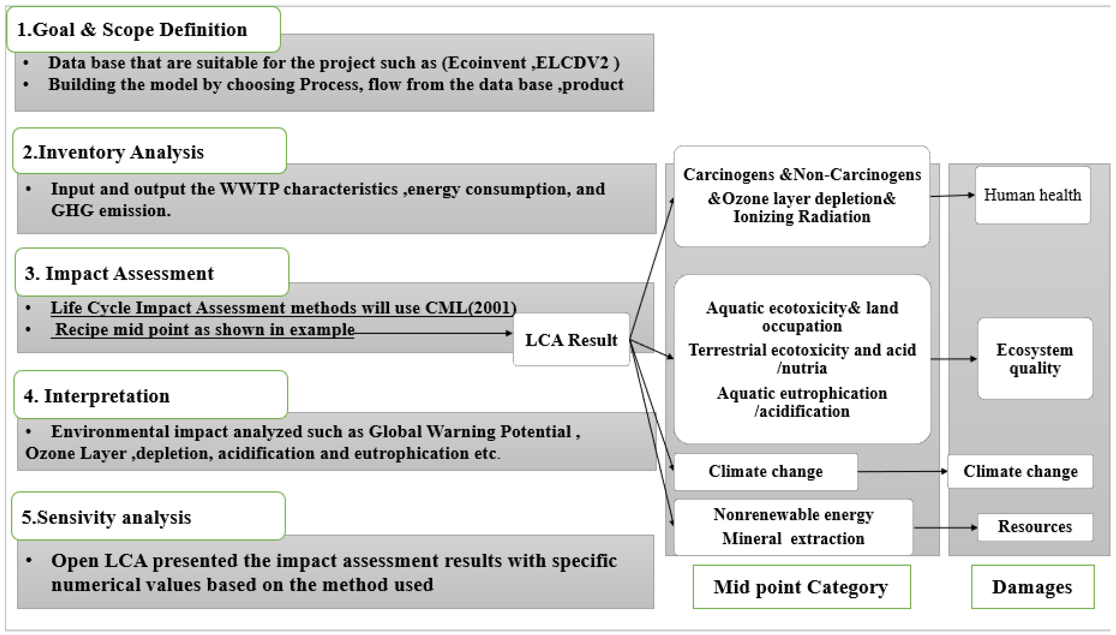 Sustainability 15 09033 g002 Sustainability 15 09033 g002