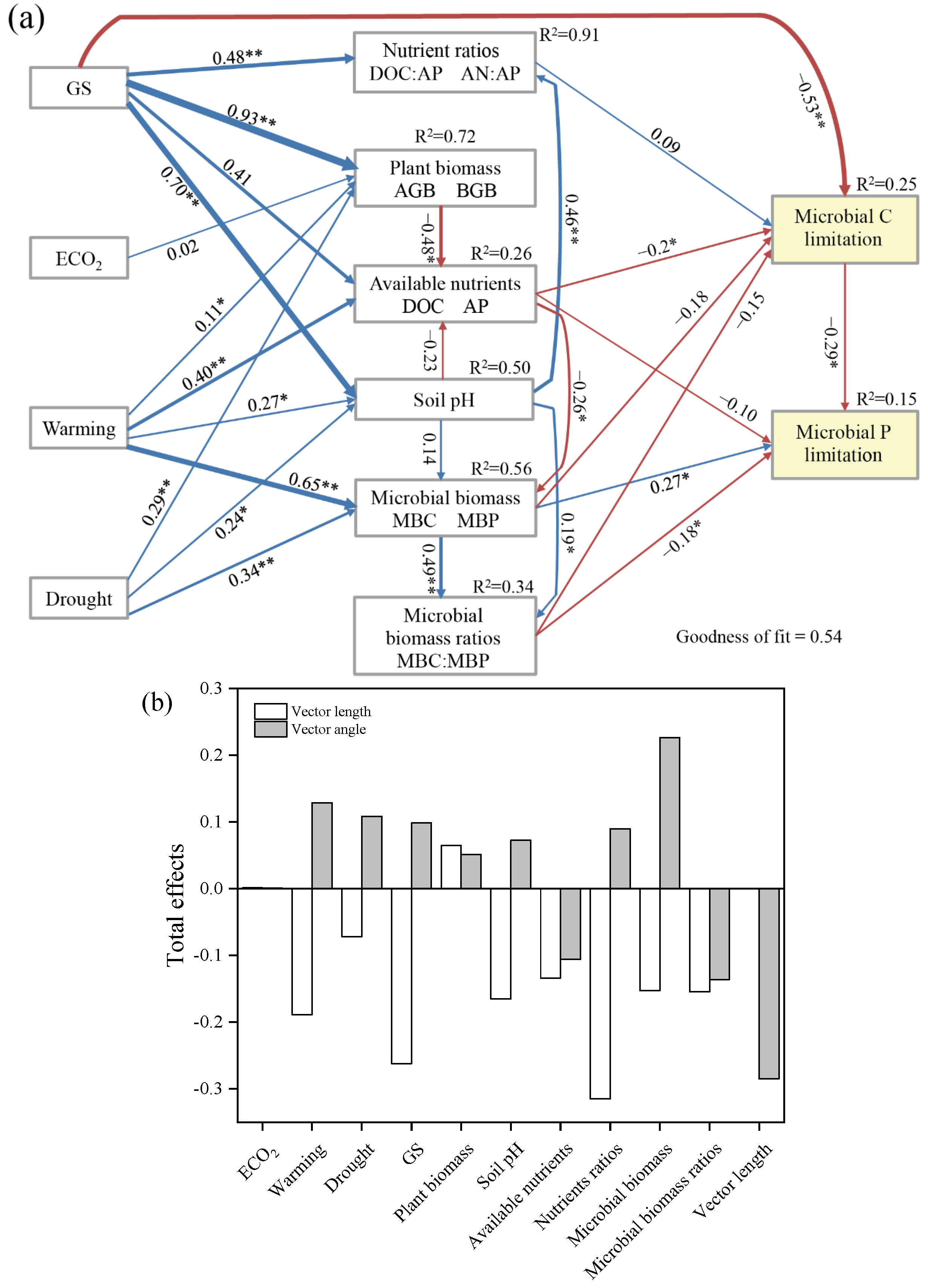 Sustainability 15 09037 g005 Sustainability 15 09037 g005