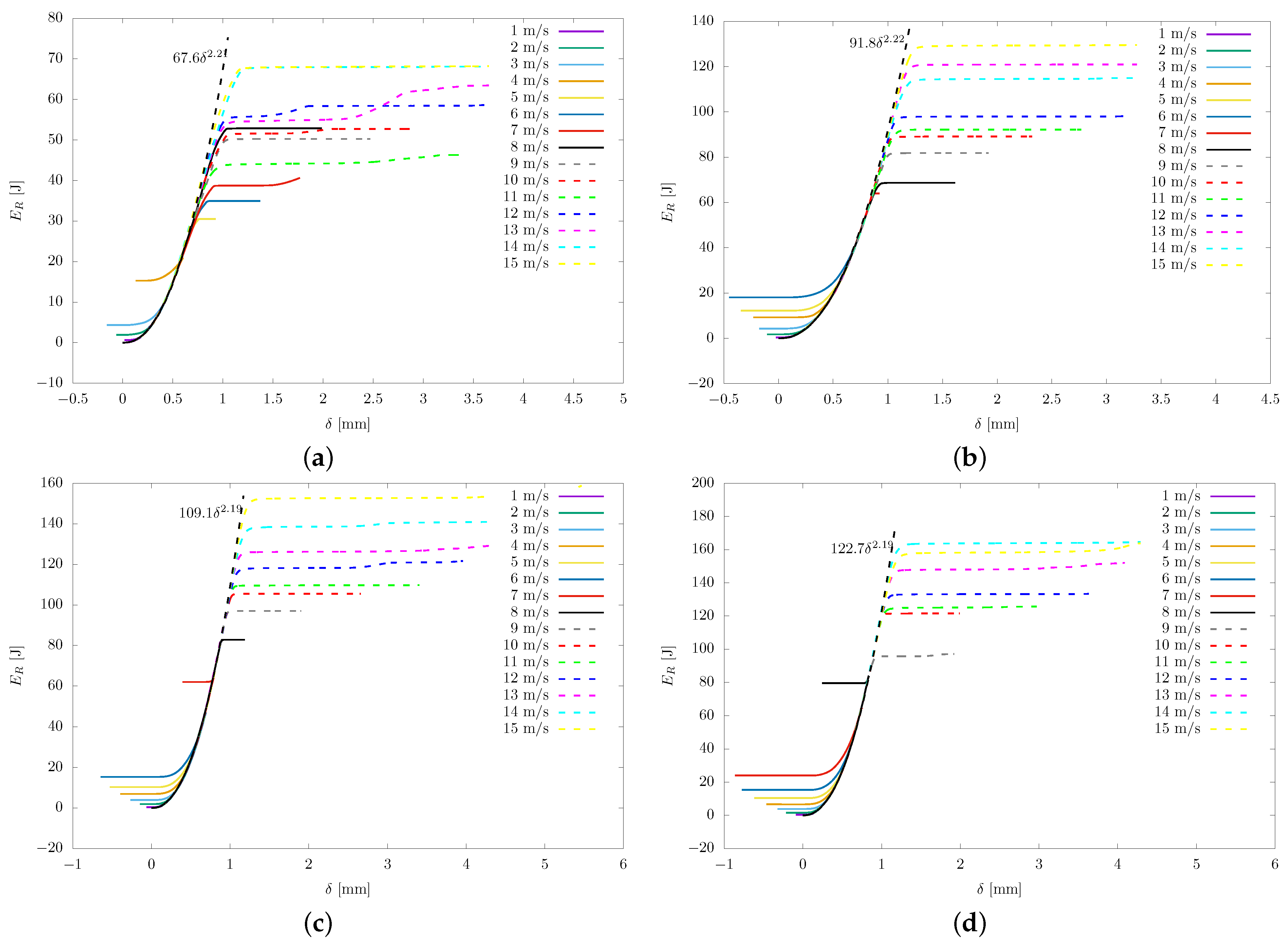 Sustainability 15 09051 g003