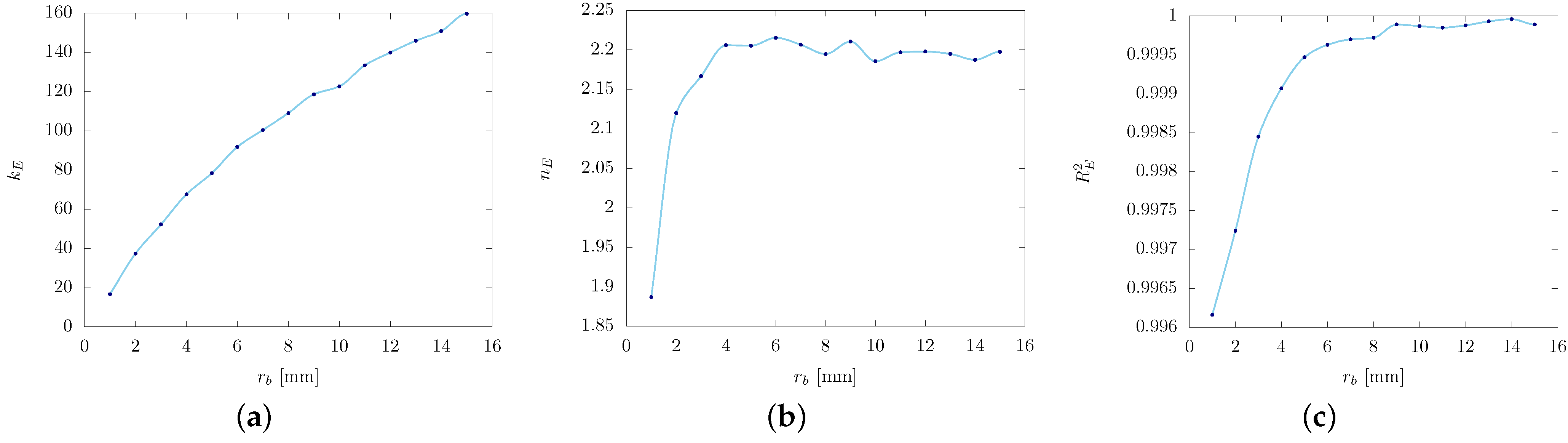 Sustainability 15 09051 g004