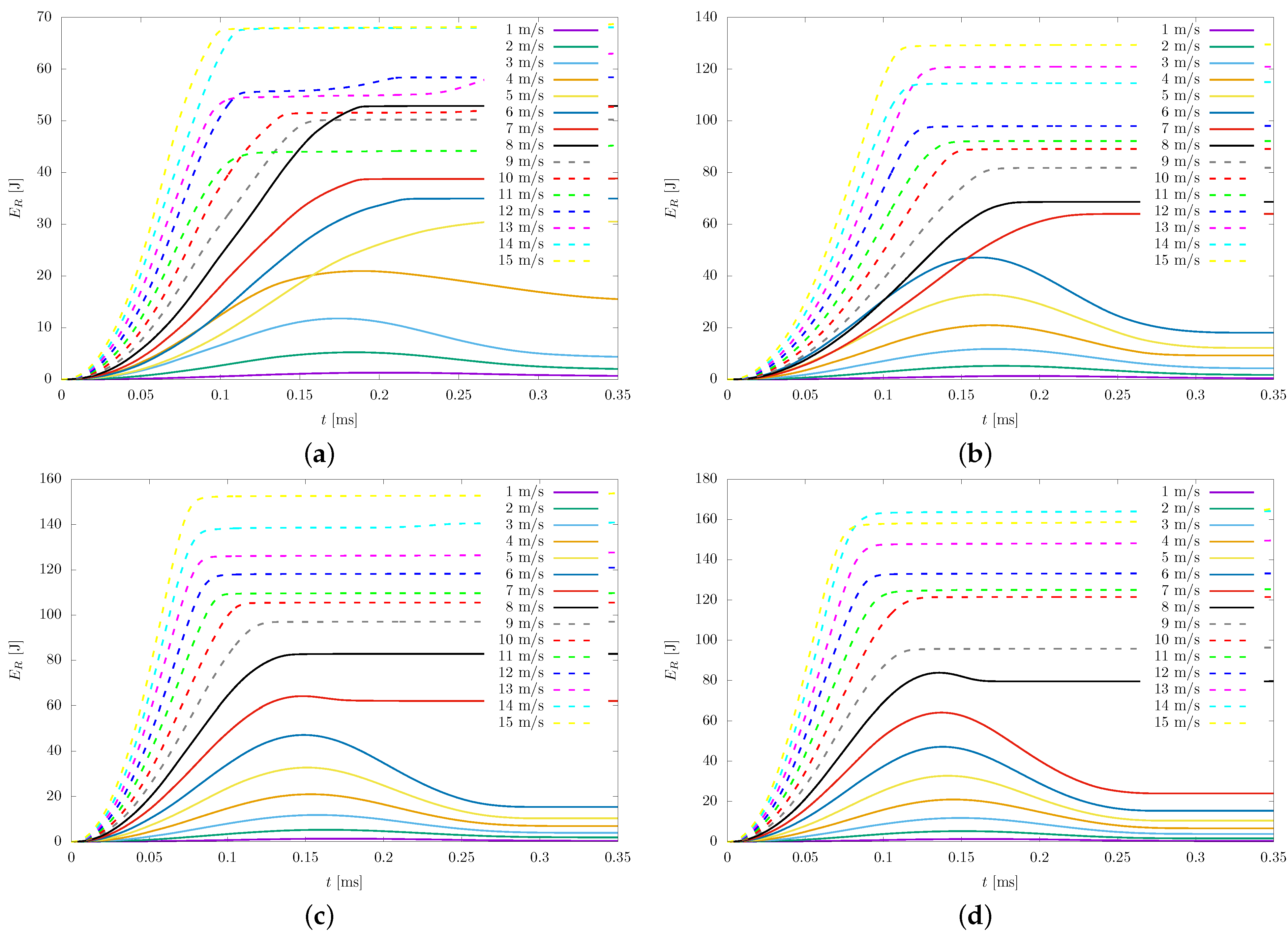 Sustainability 15 09051 g005