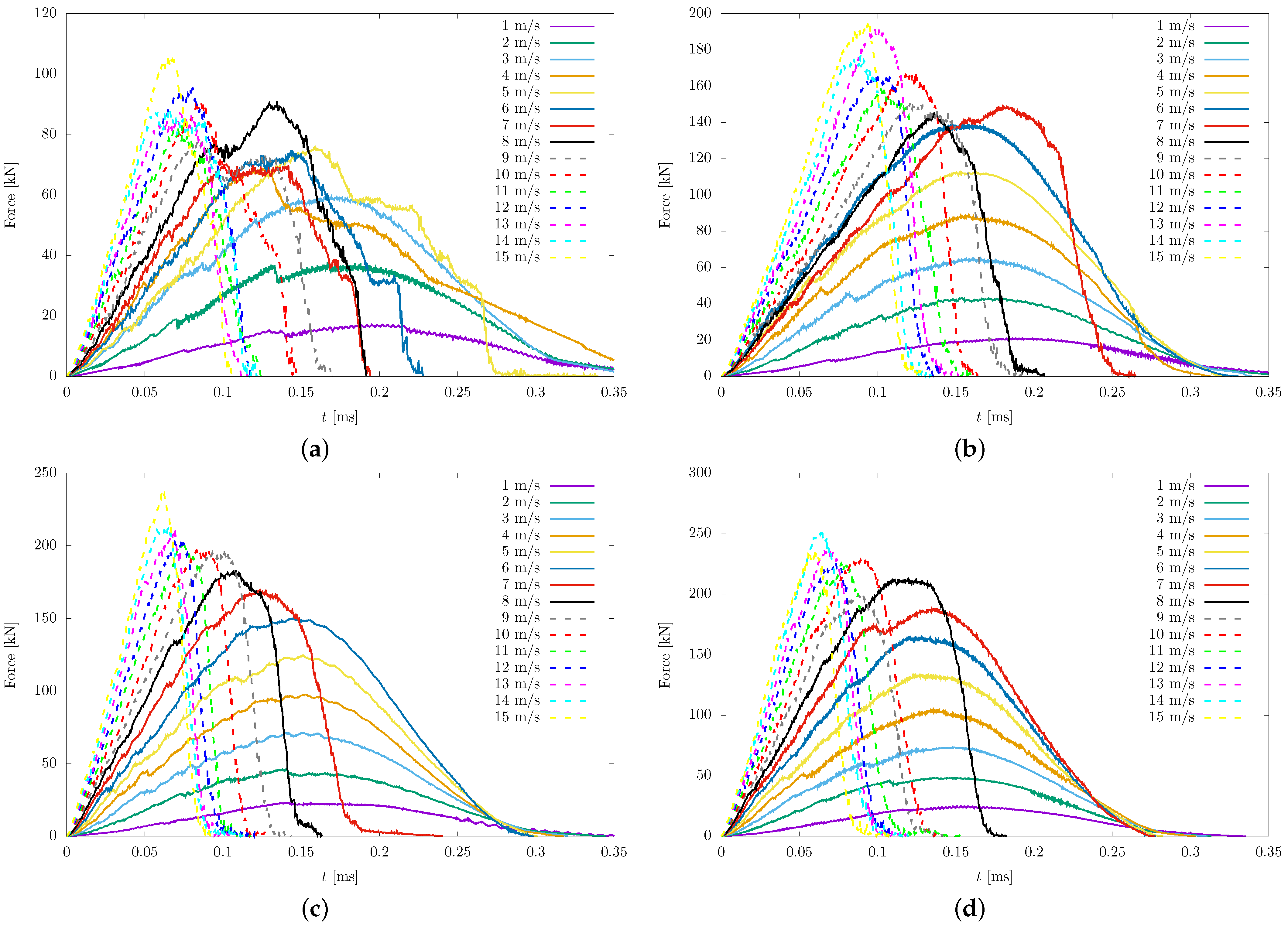 Sustainability 15 09051 g007