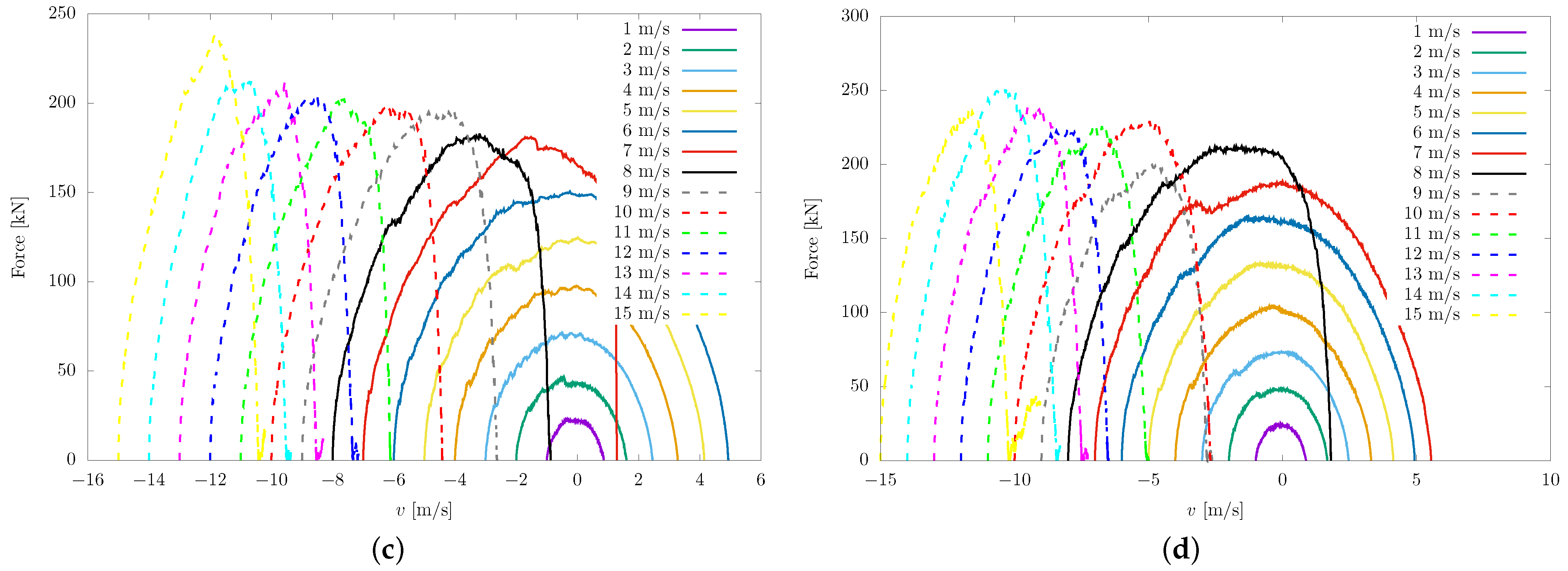 Sustainability 15 09051 g008b