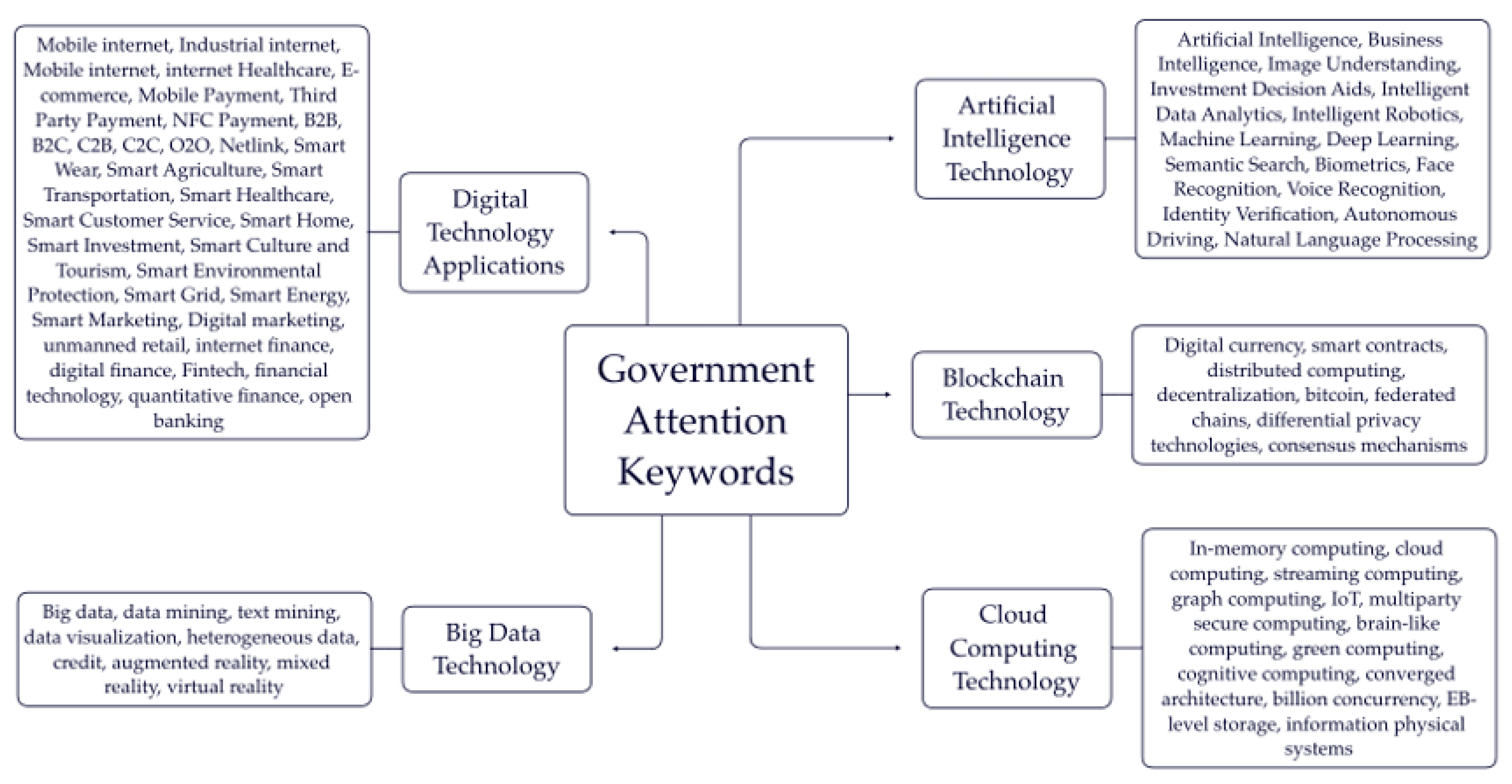 Sustainability 15 09057 g001