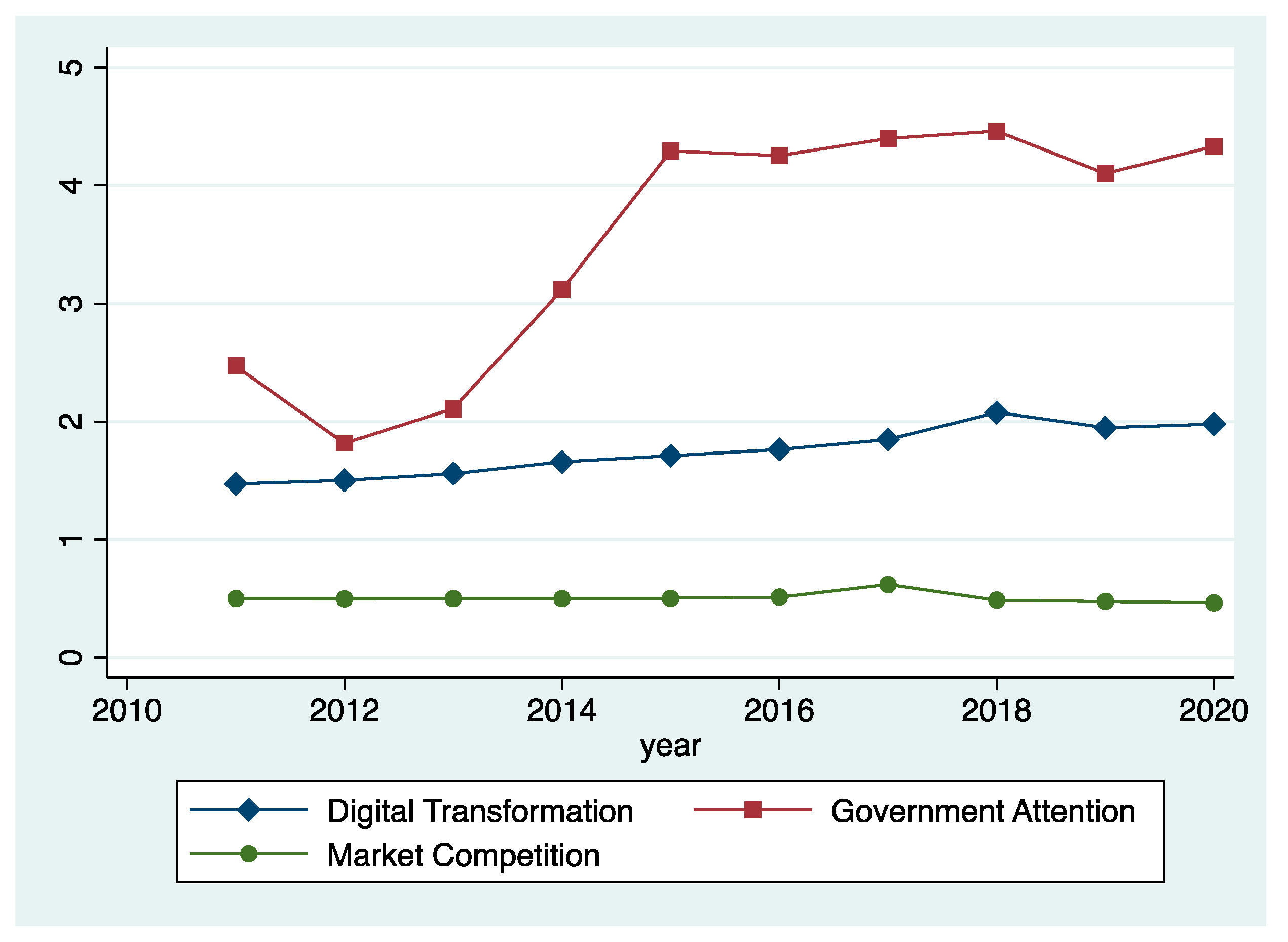 Sustainability 15 09057 g004