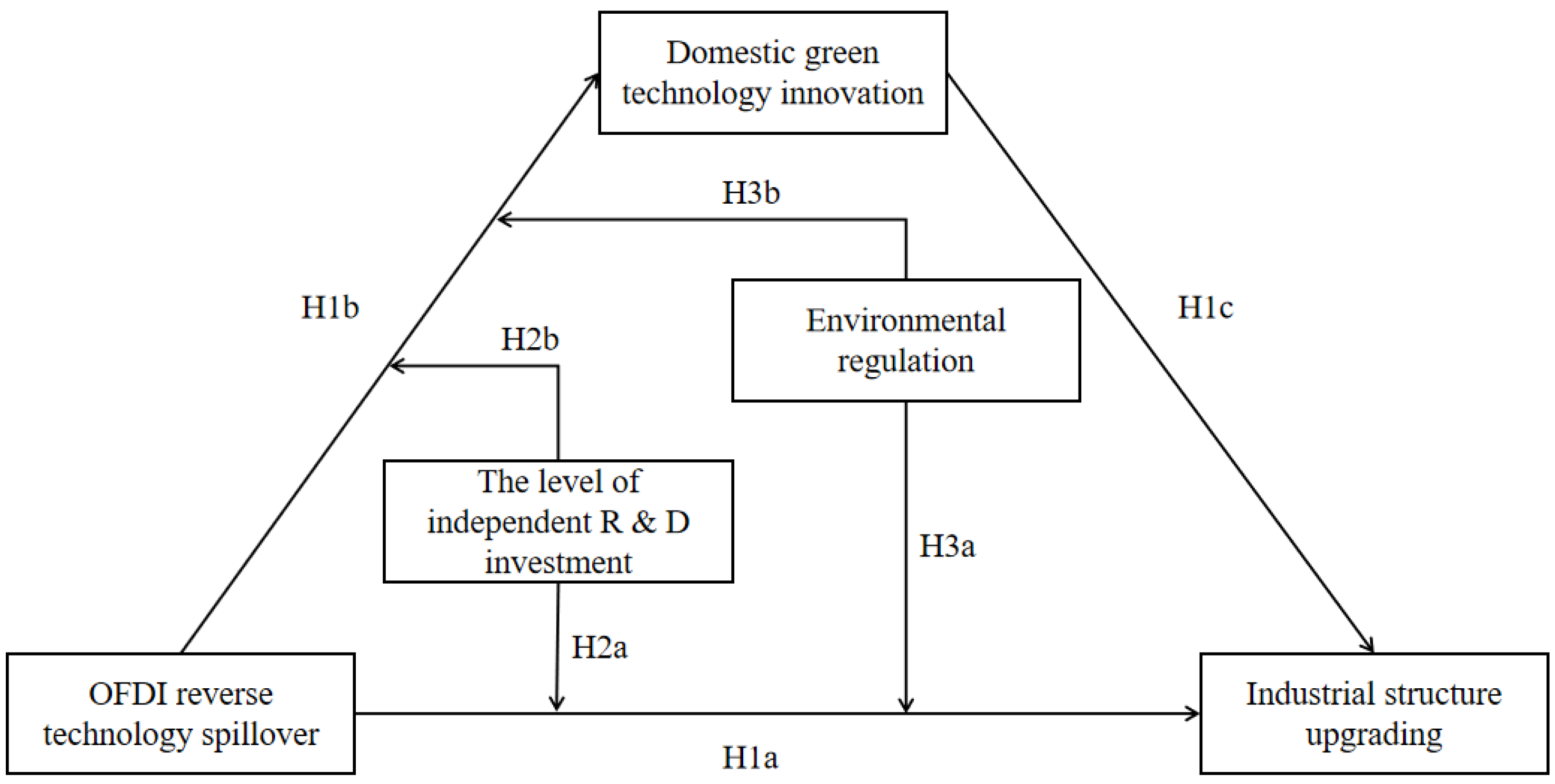 Sustainability 15 09062 g001 Sustainability 15 09062 g001