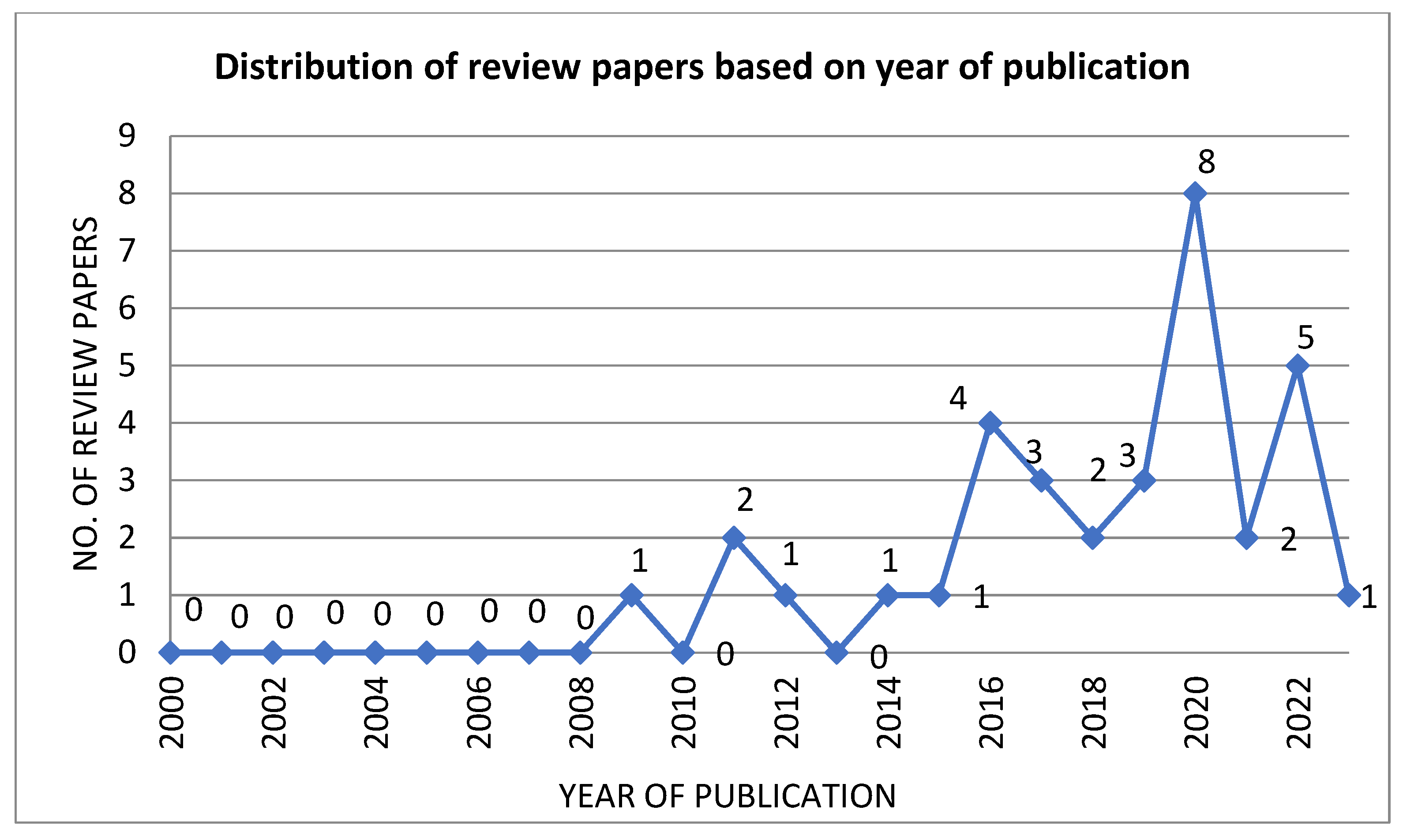 Sustainability 15 09079 g001