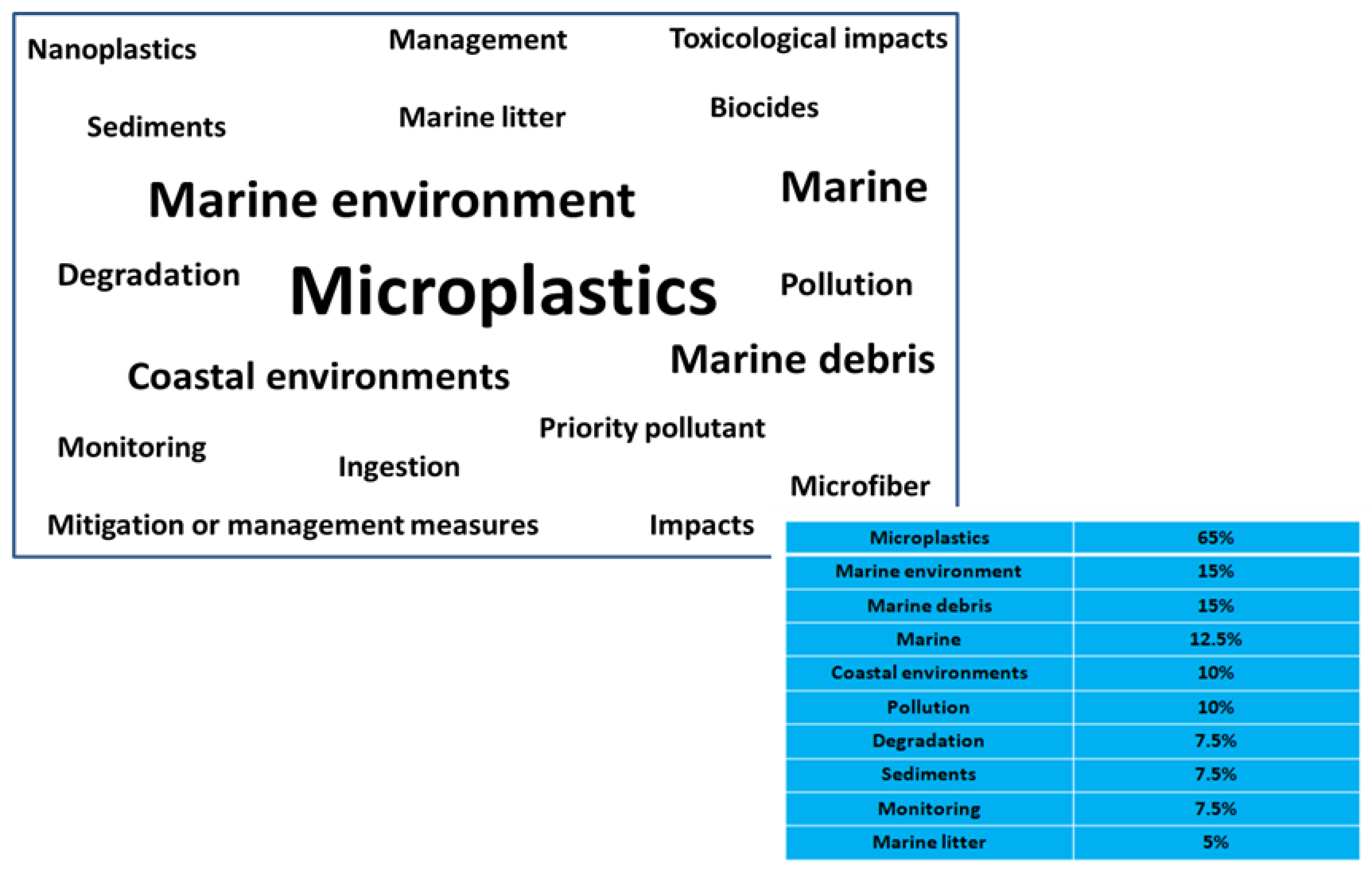 Sustainability 15 09079 g002