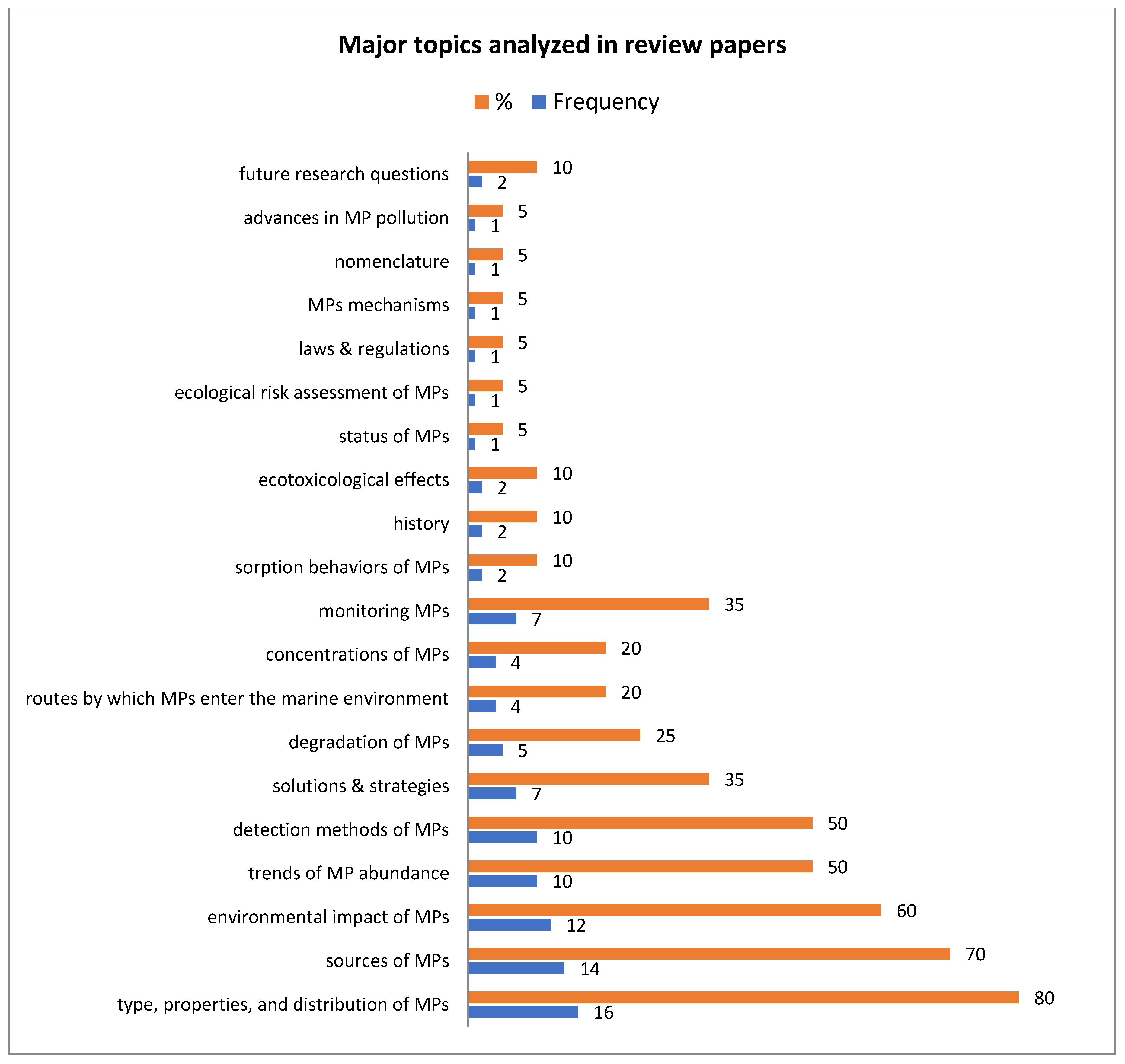 Sustainability 15 09079 g004