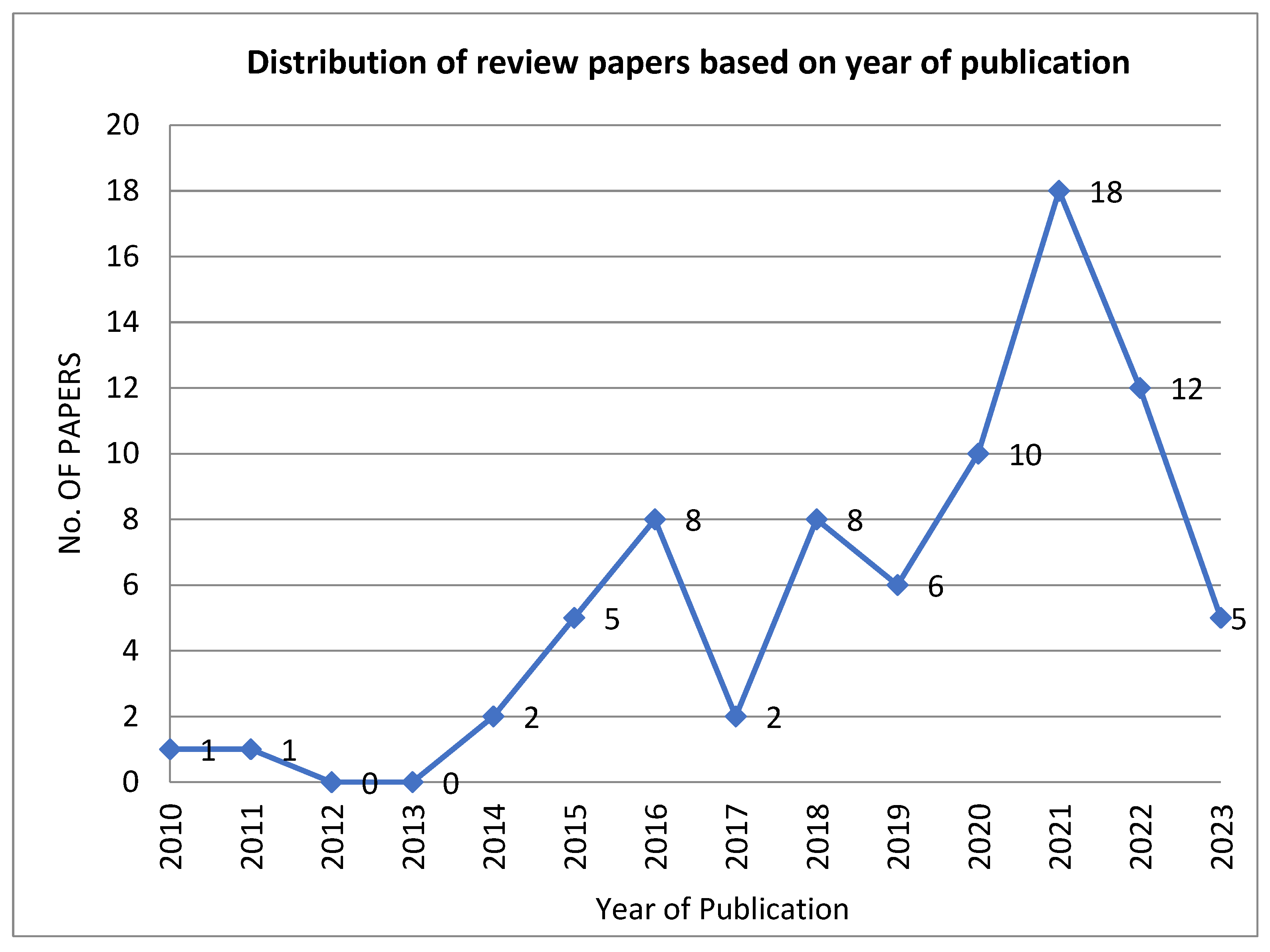 Sustainability 15 09079 g005