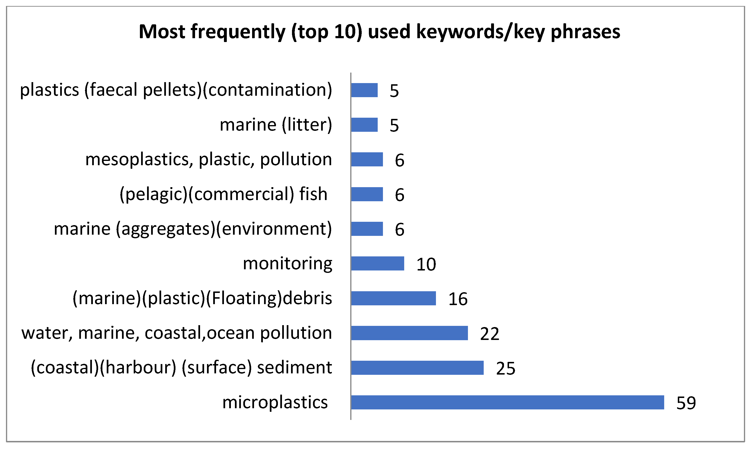 Sustainability 15 09079 g006