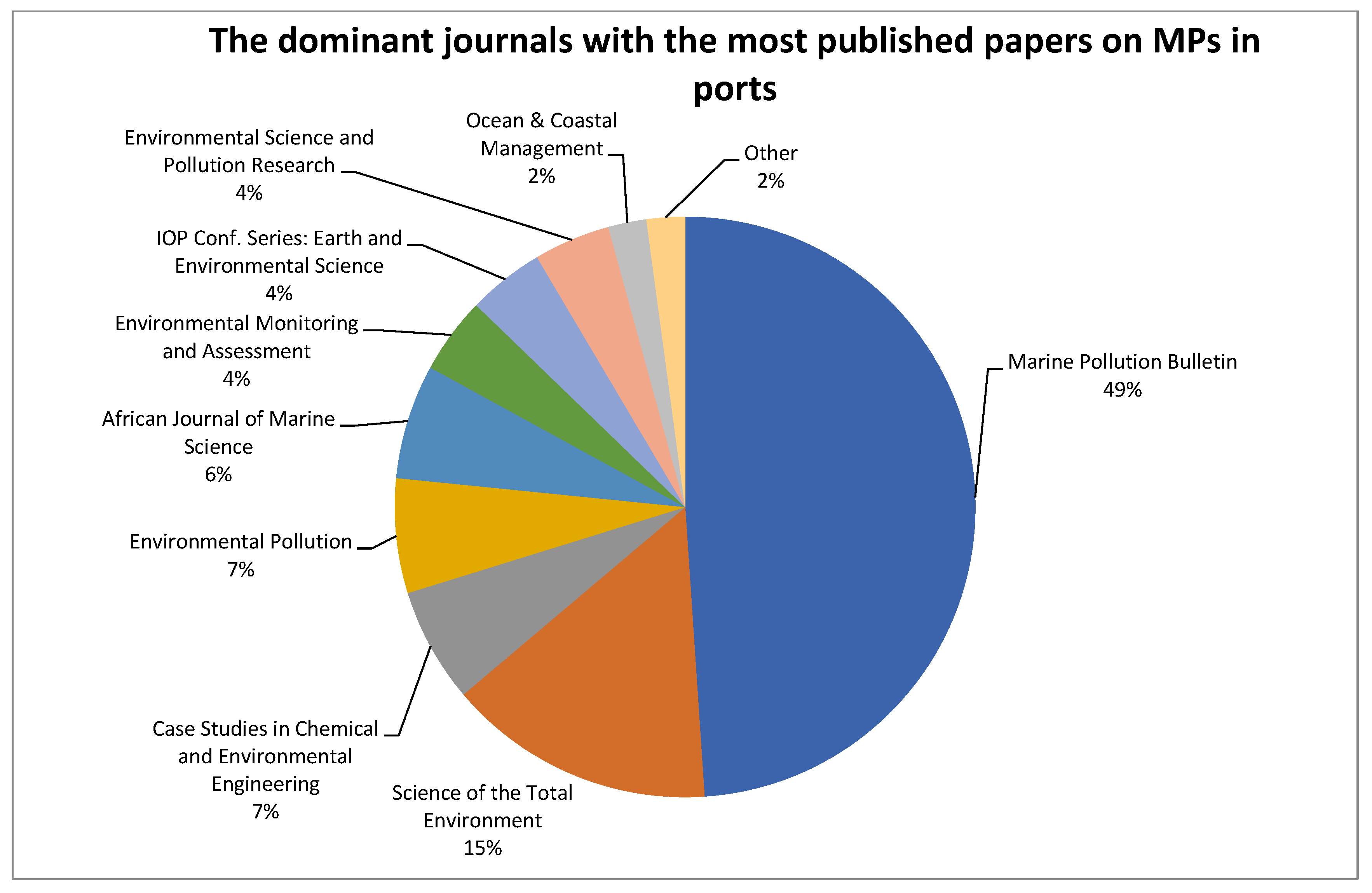 Sustainability 15 09079 g007