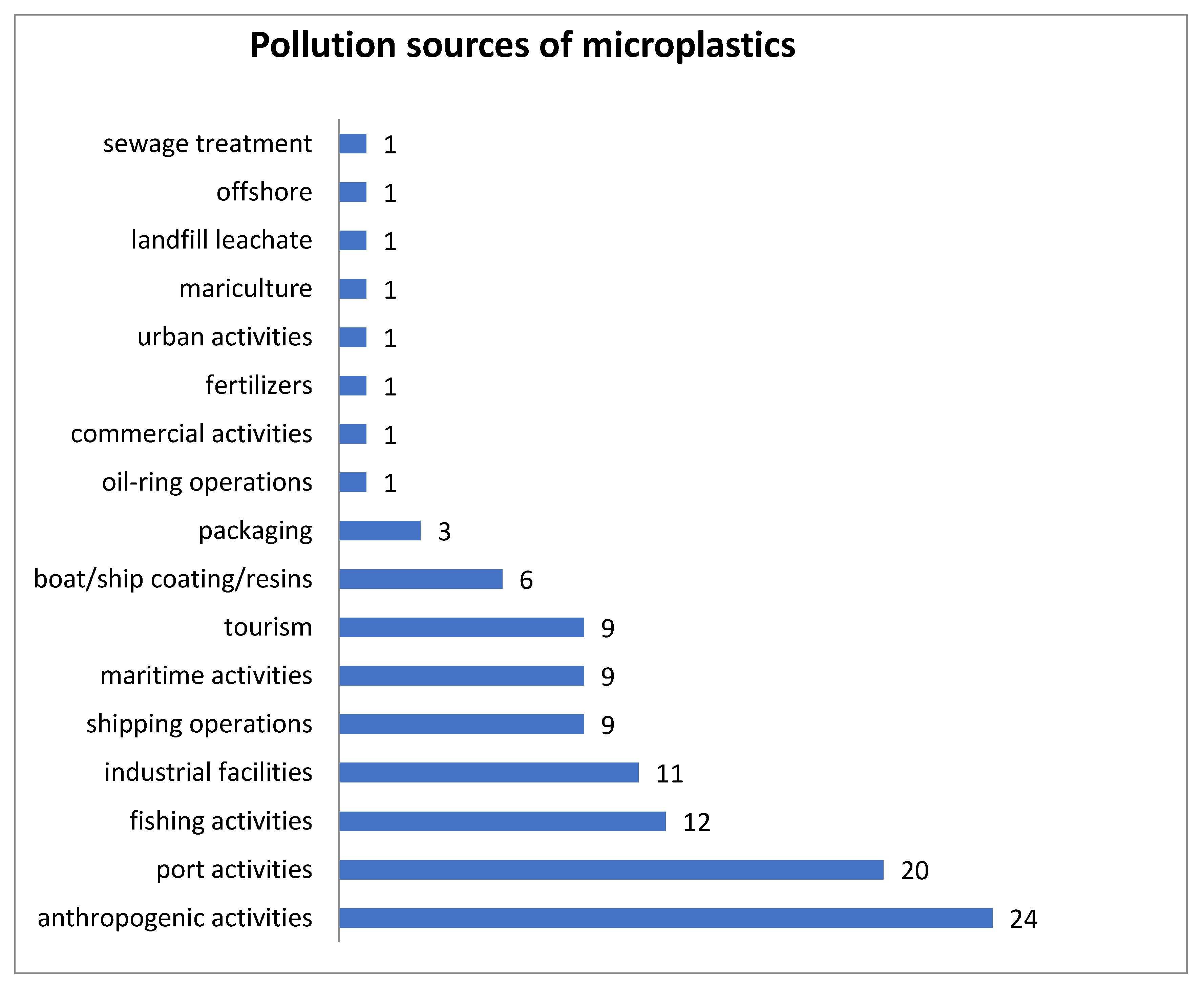 Sustainability 15 09079 g008
