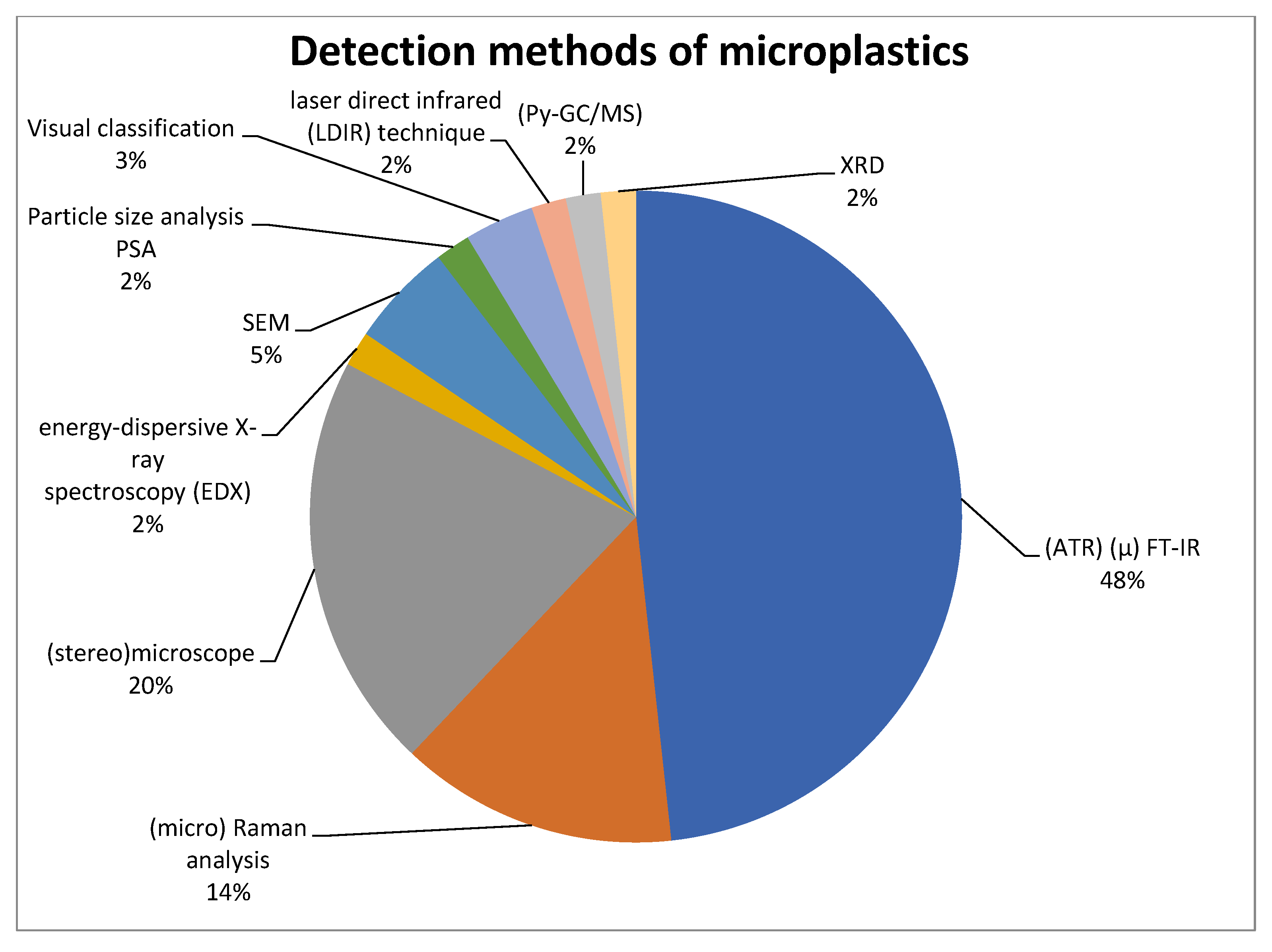 Sustainability 15 09079 g009