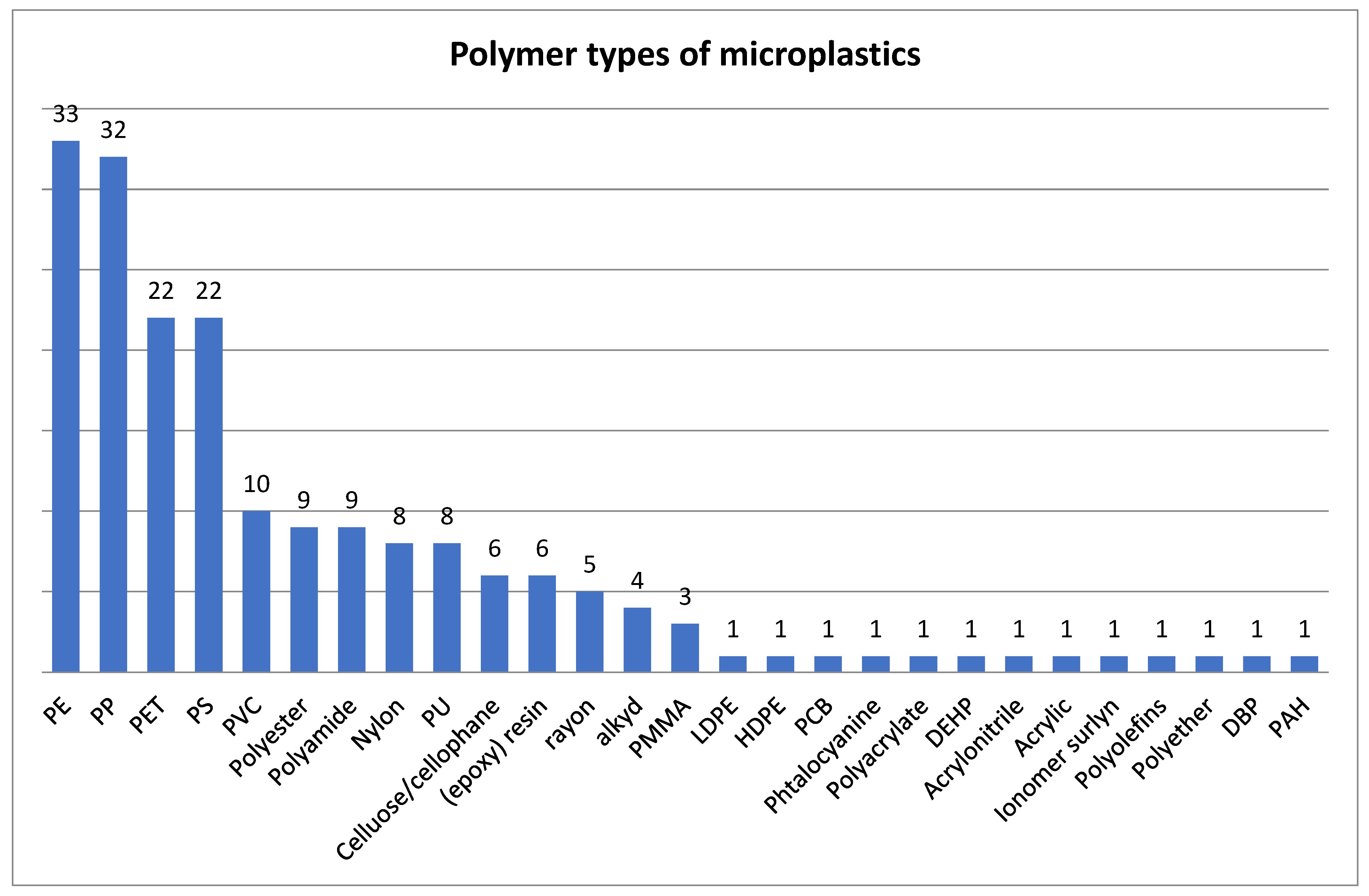 Sustainability 15 09079 g010