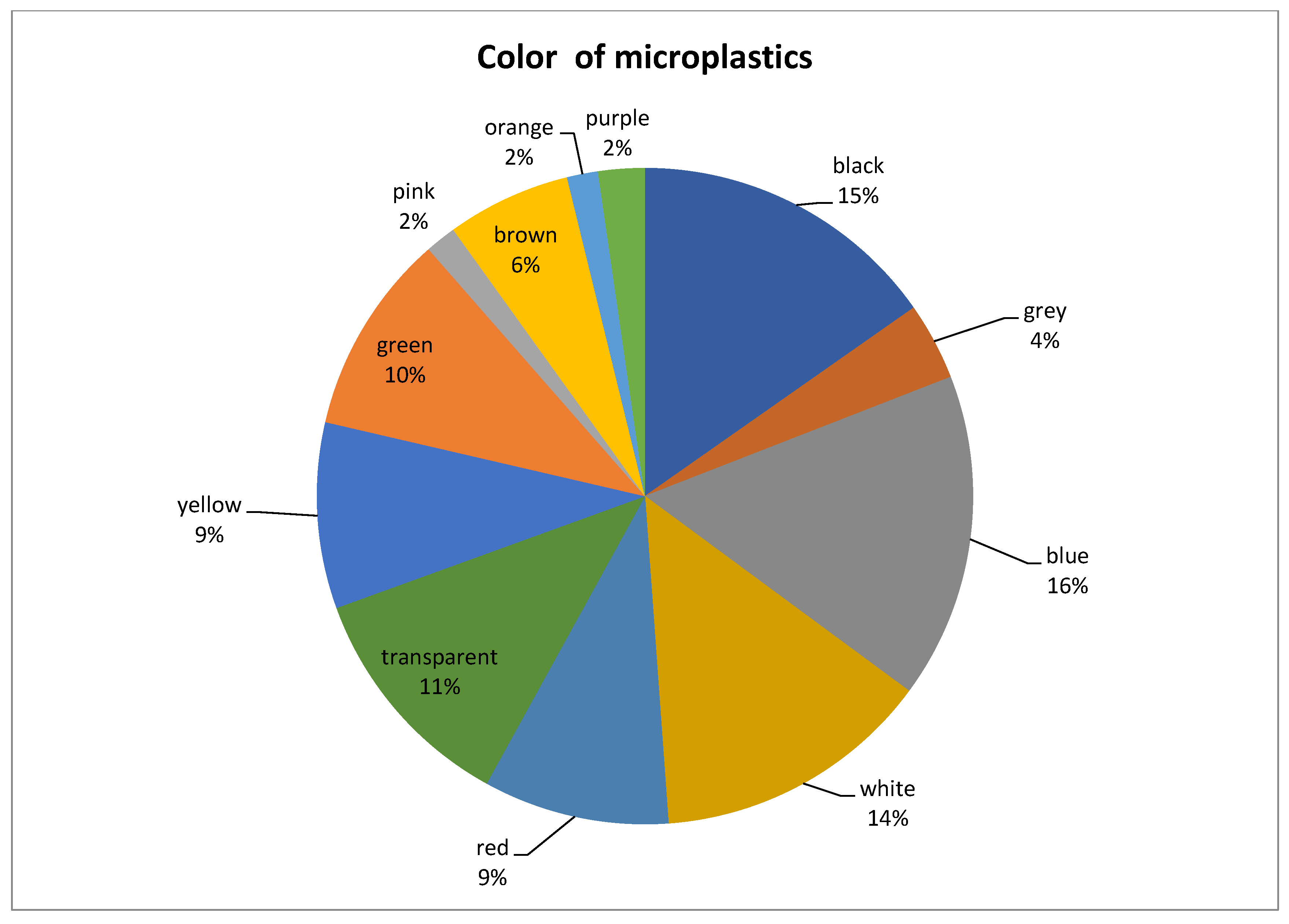 Sustainability 15 09079 g012