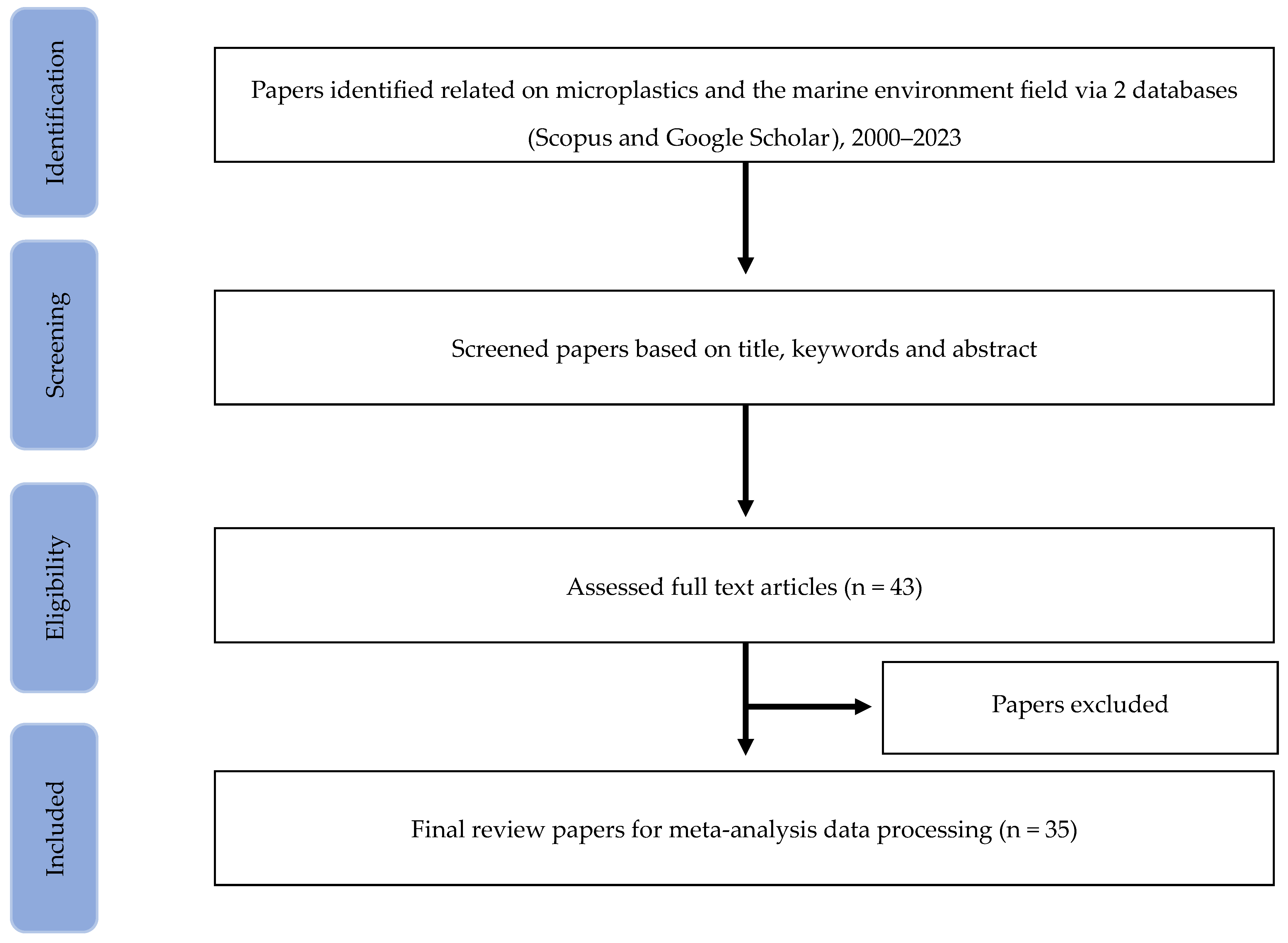 Sustainability 15 09079 sch001