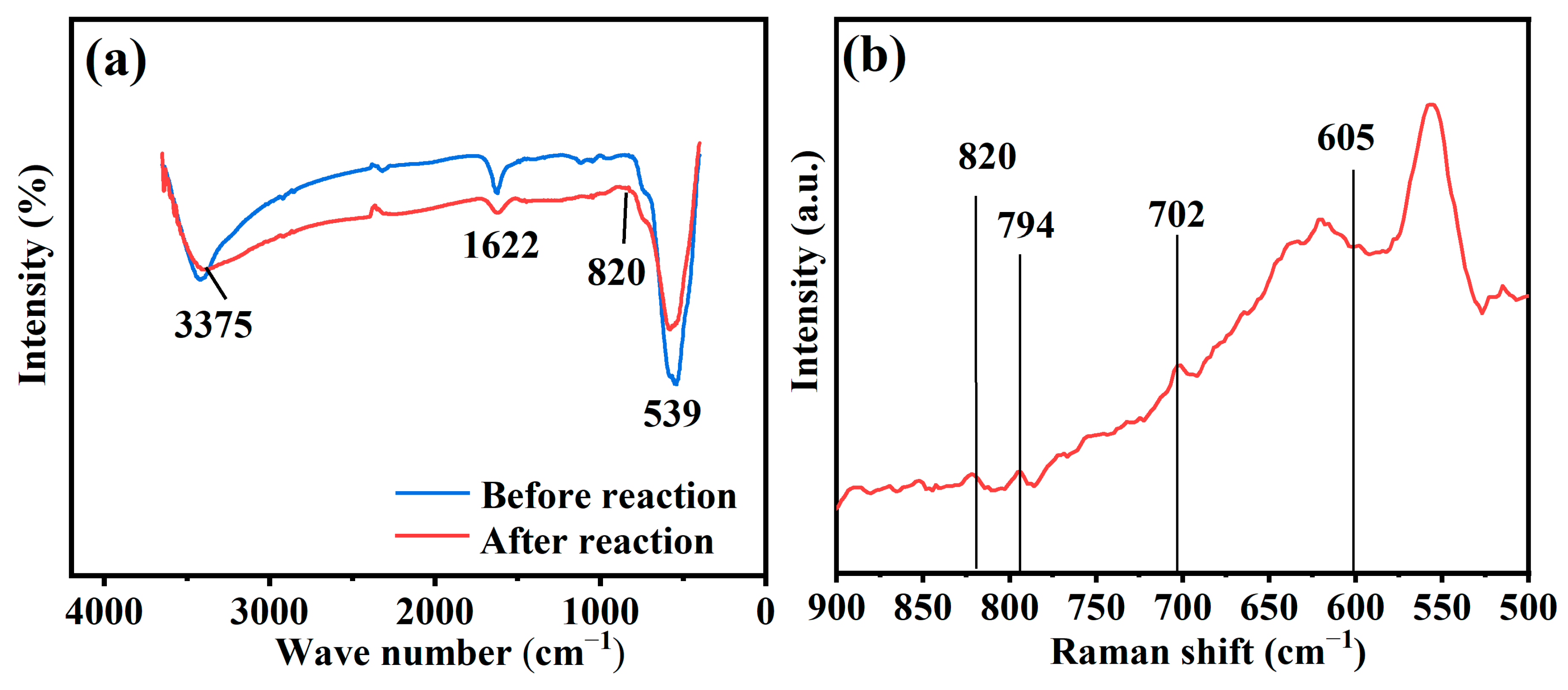 Sustainability 15 09080 g005 Sustainability 15 09080 g005