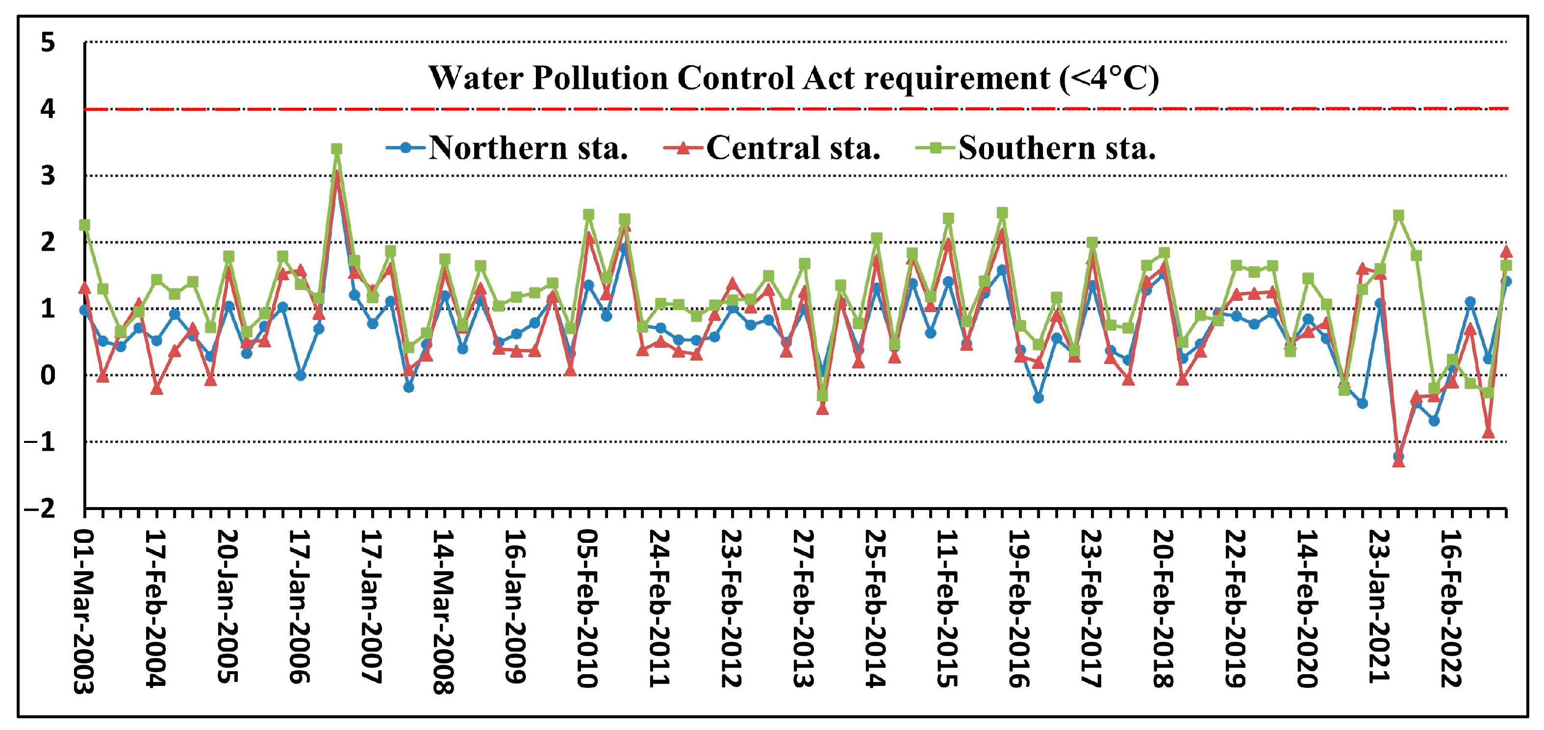 Sustainability 15 09092 g003 Sustainability 15 09092 g003