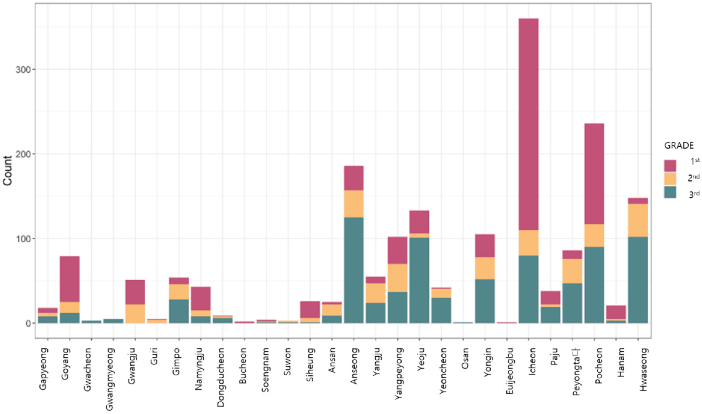 Sustainability 15 09095 g003 Sustainability 15 09095 g003