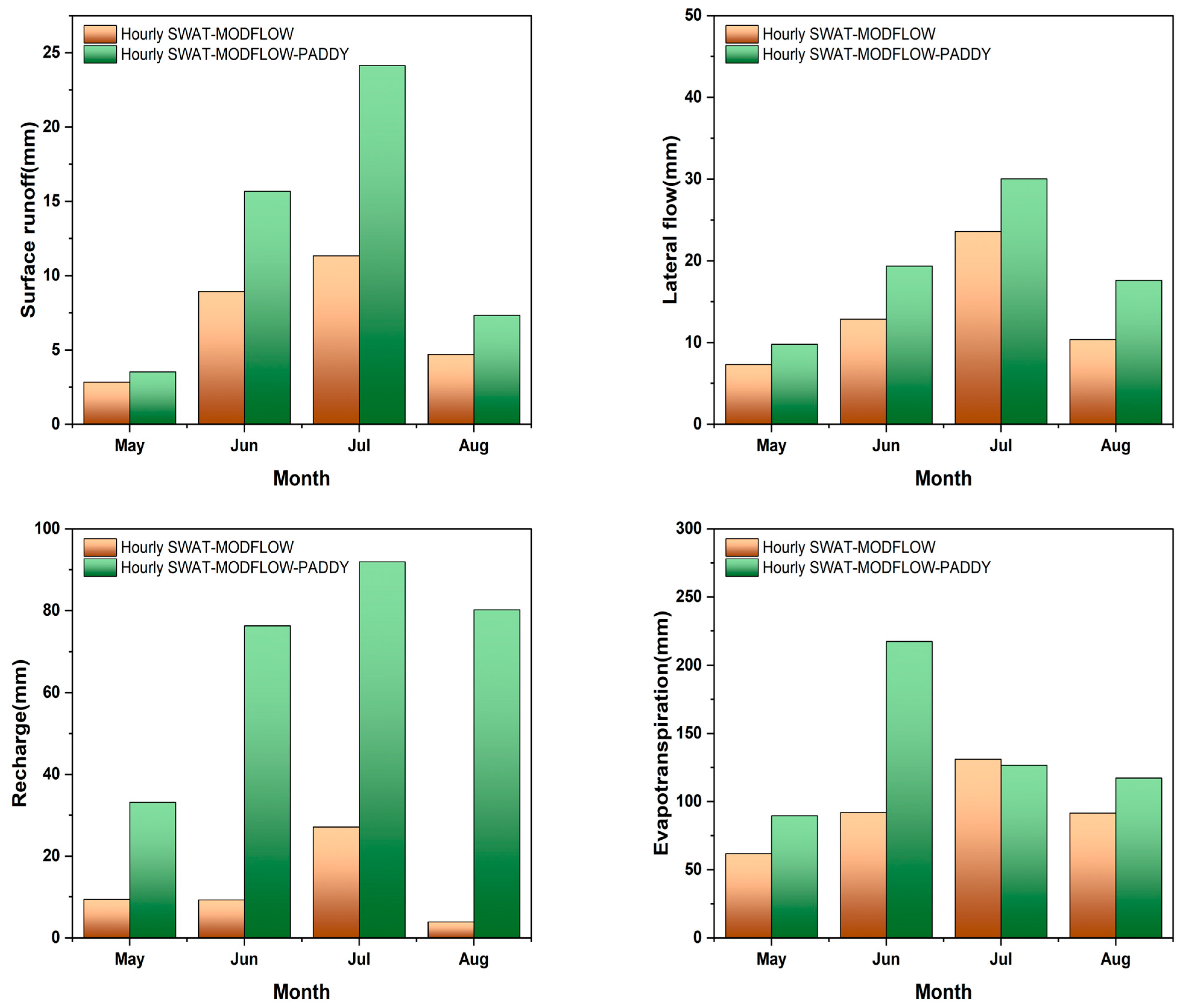 Sustainability 15 09106 g013