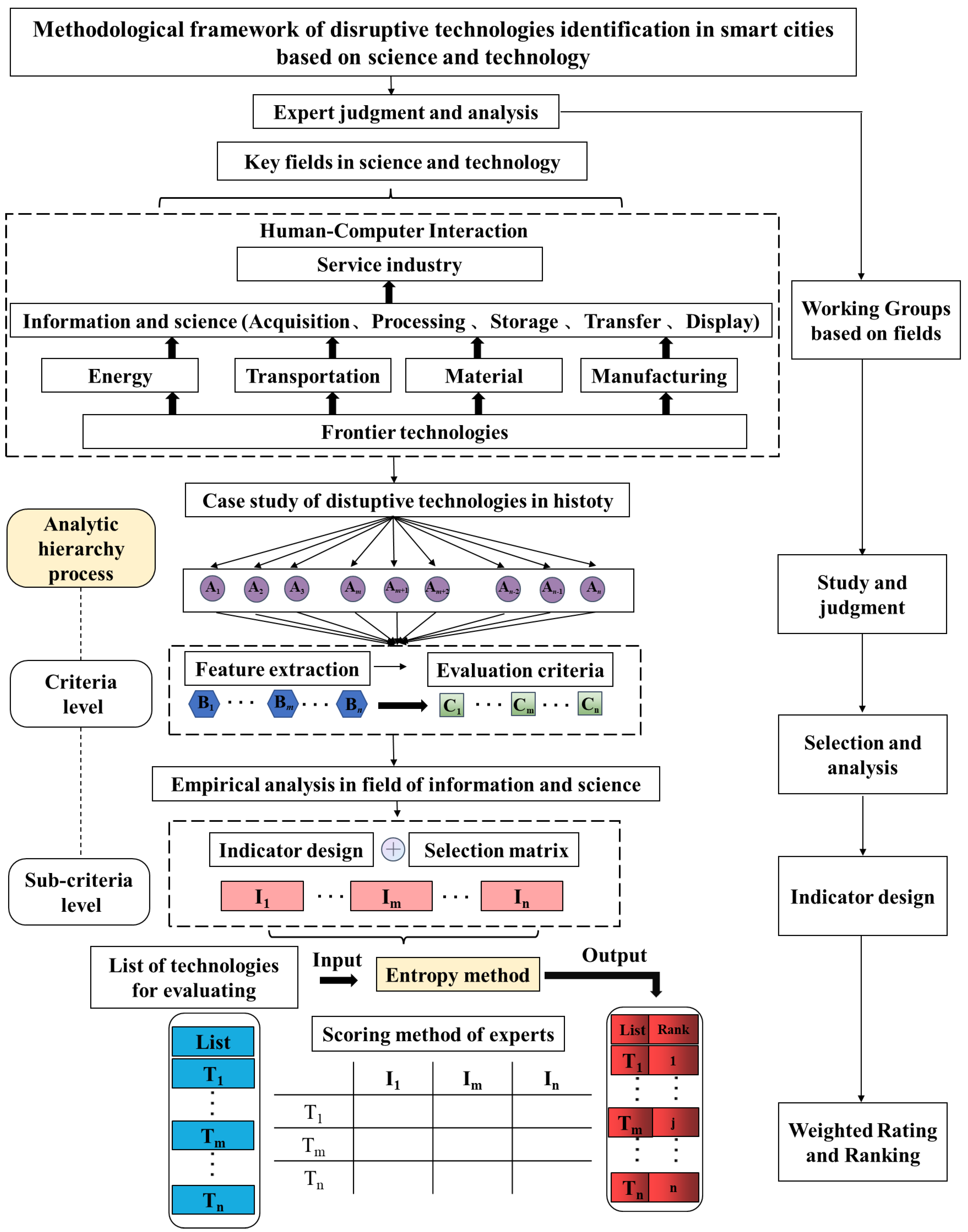 Sustainability 15 09109 g001