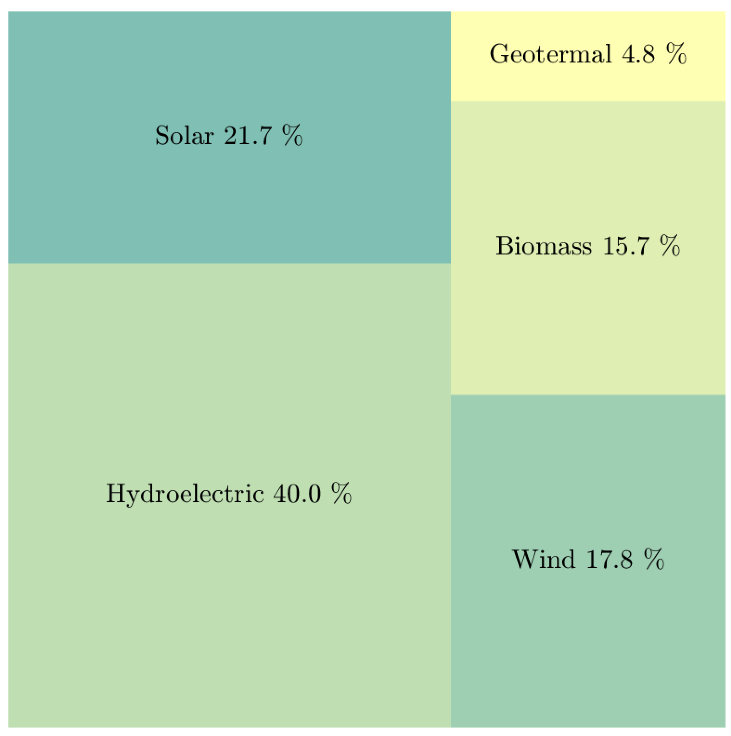 Sustainability 15 09113 g001