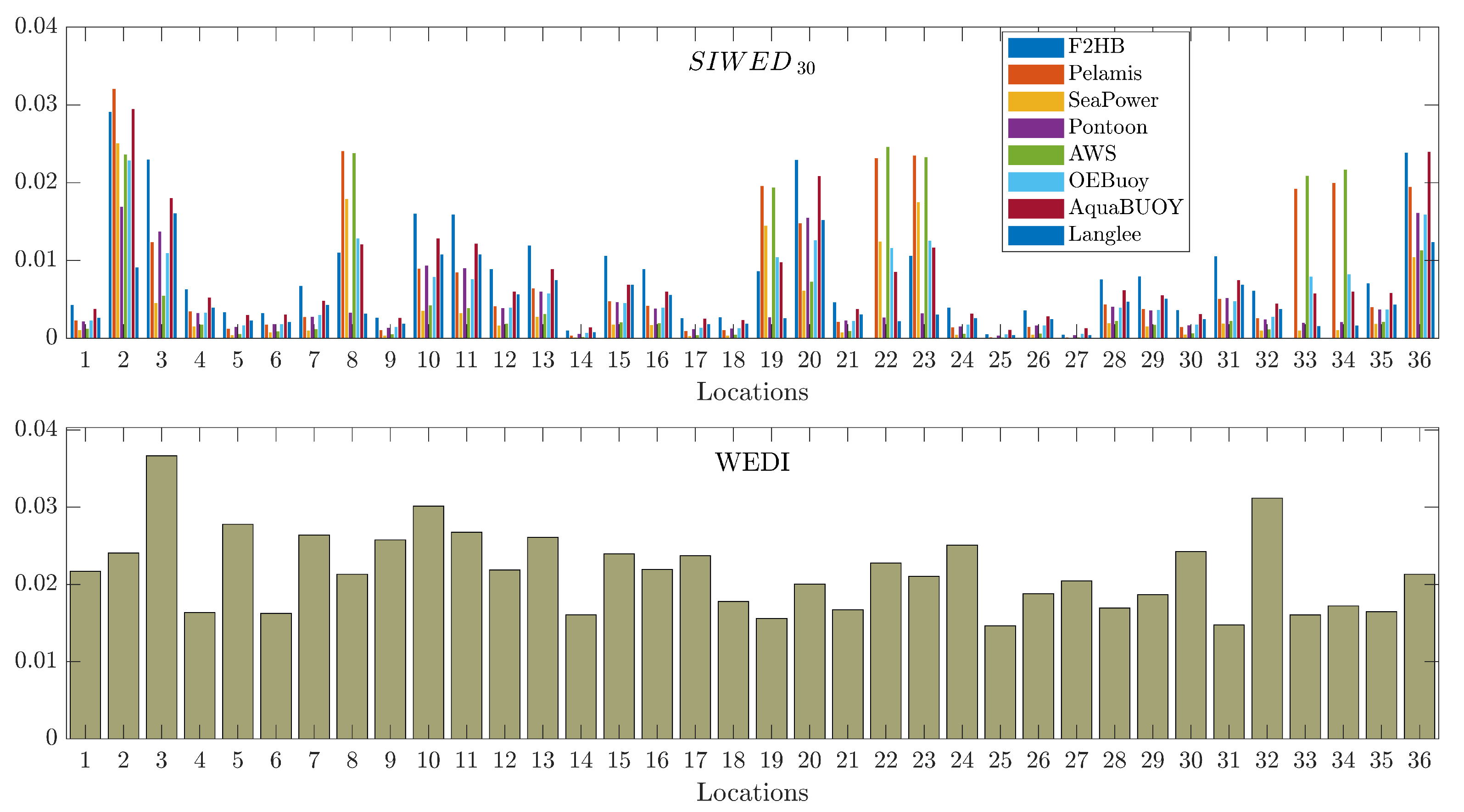 Sustainability 15 09113 g006