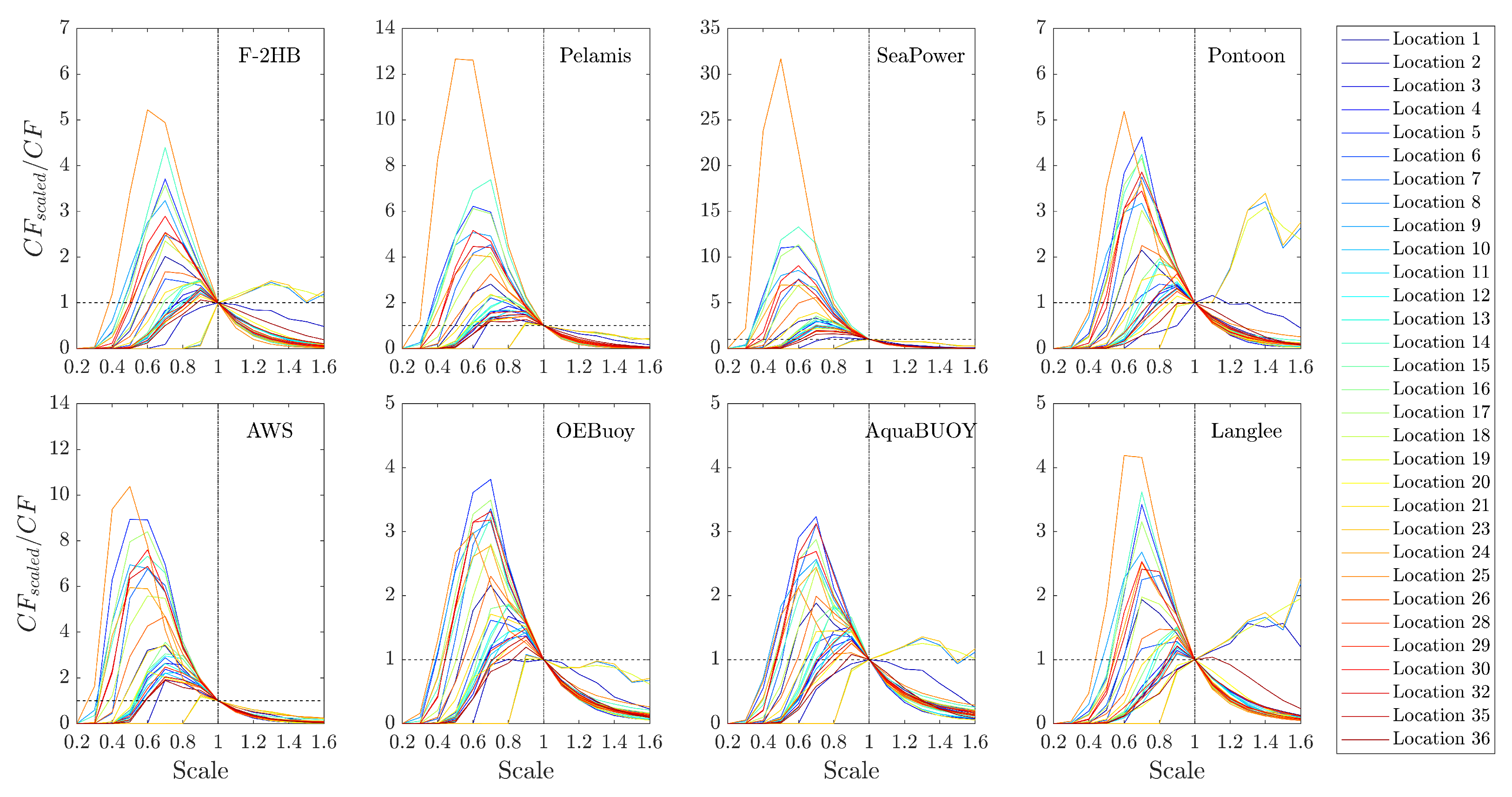 Sustainability 15 09113 g007