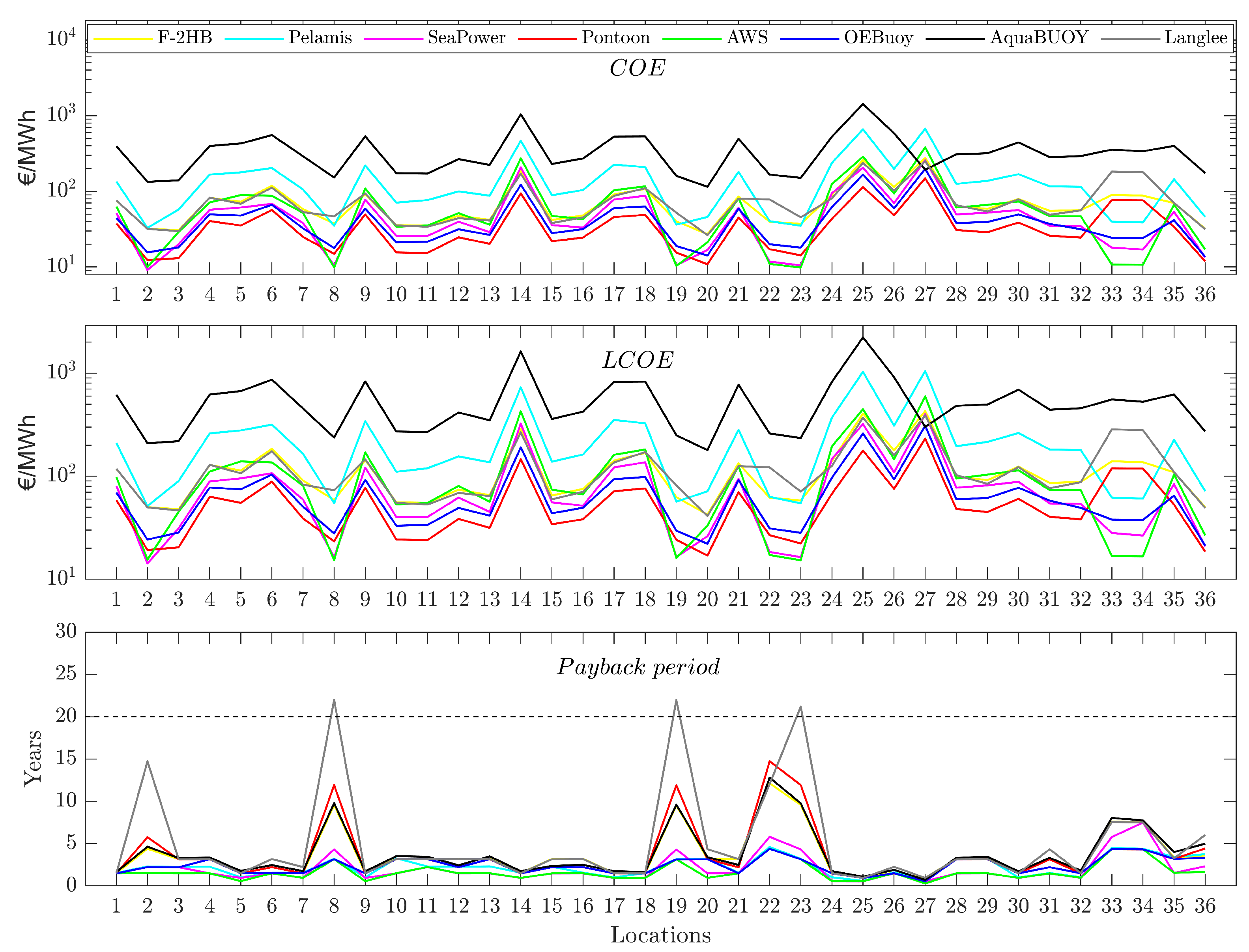 Sustainability 15 09113 g011