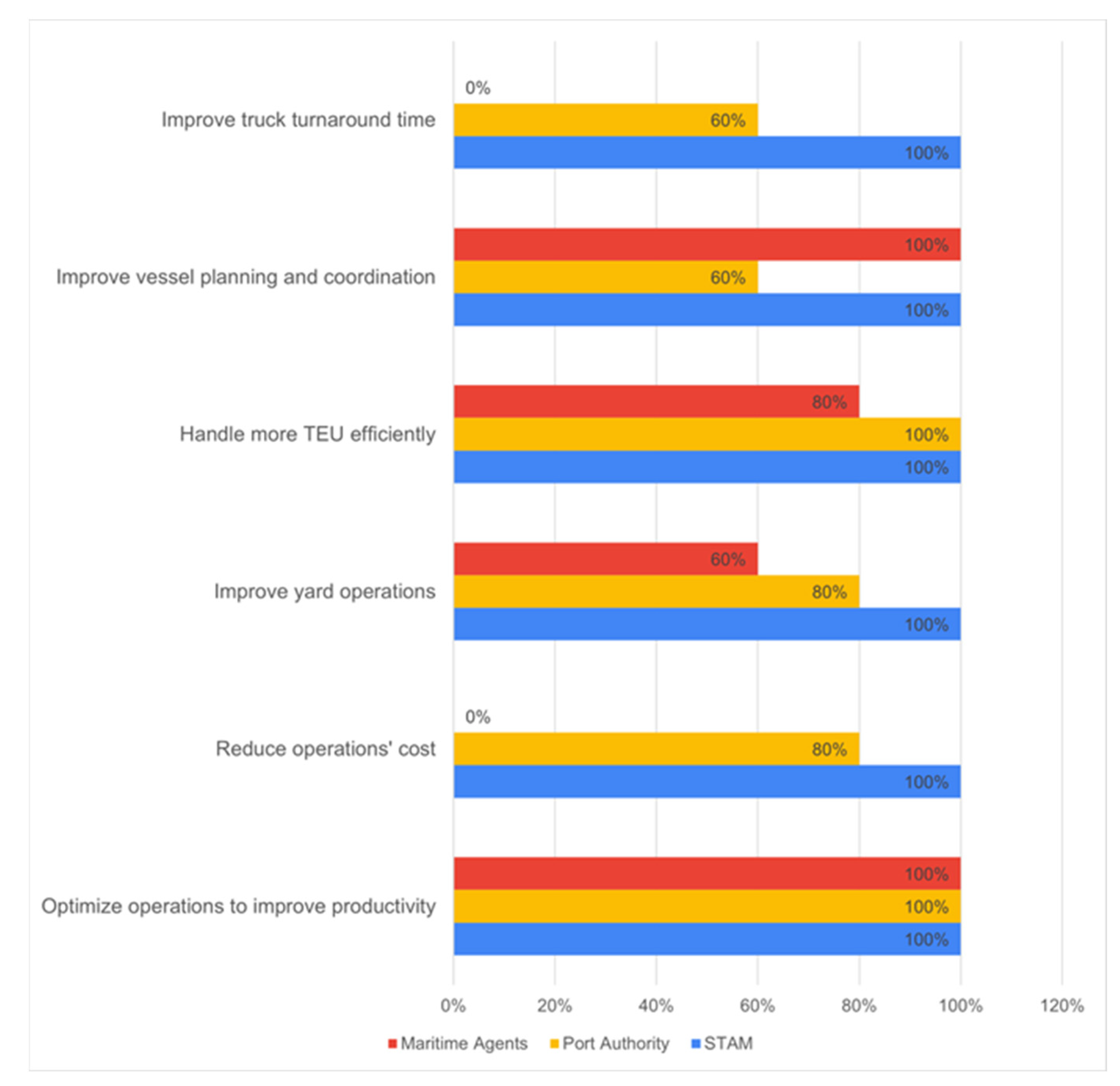 Sustainability 15 09123 g007