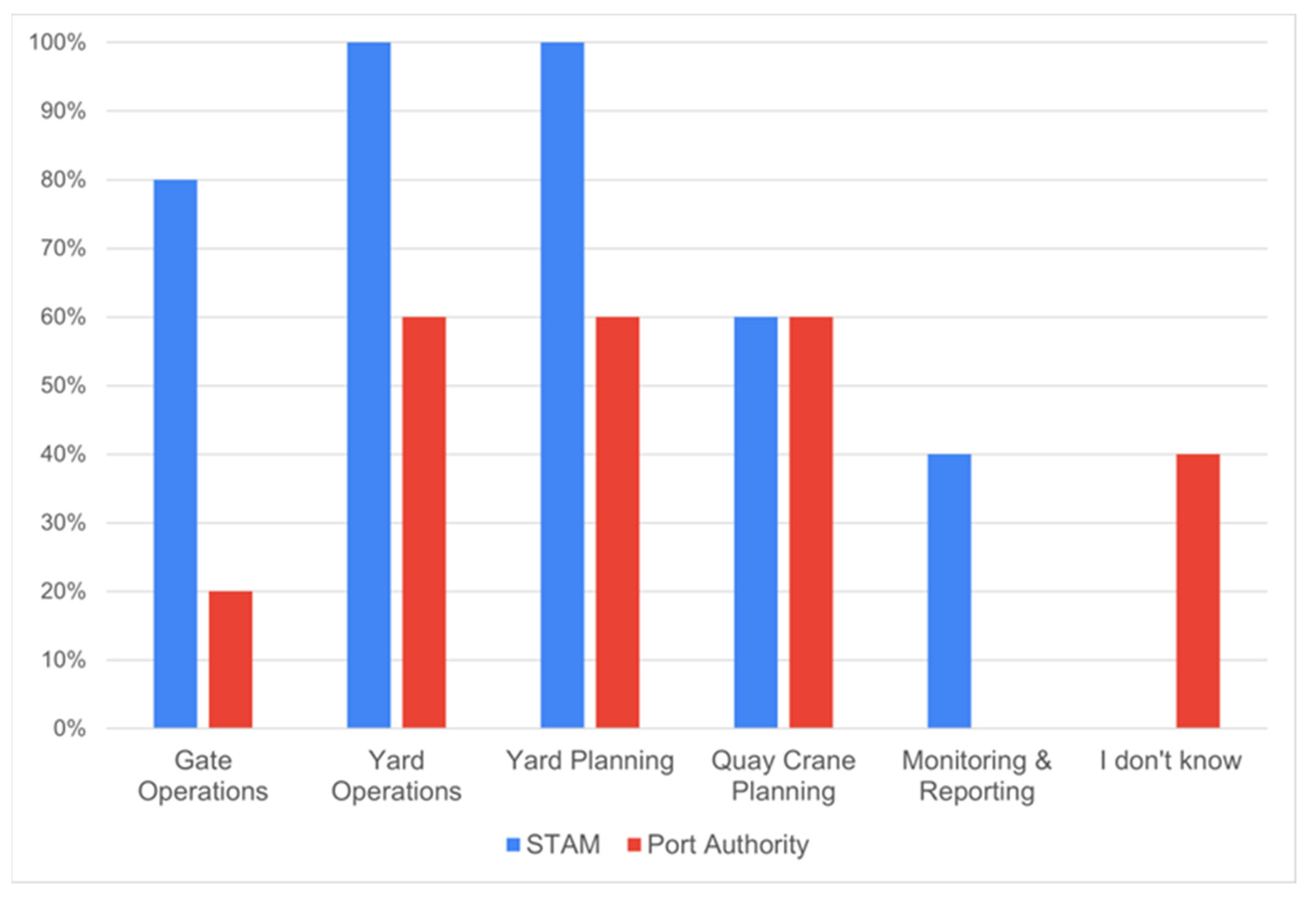 Sustainability 15 09123 g010