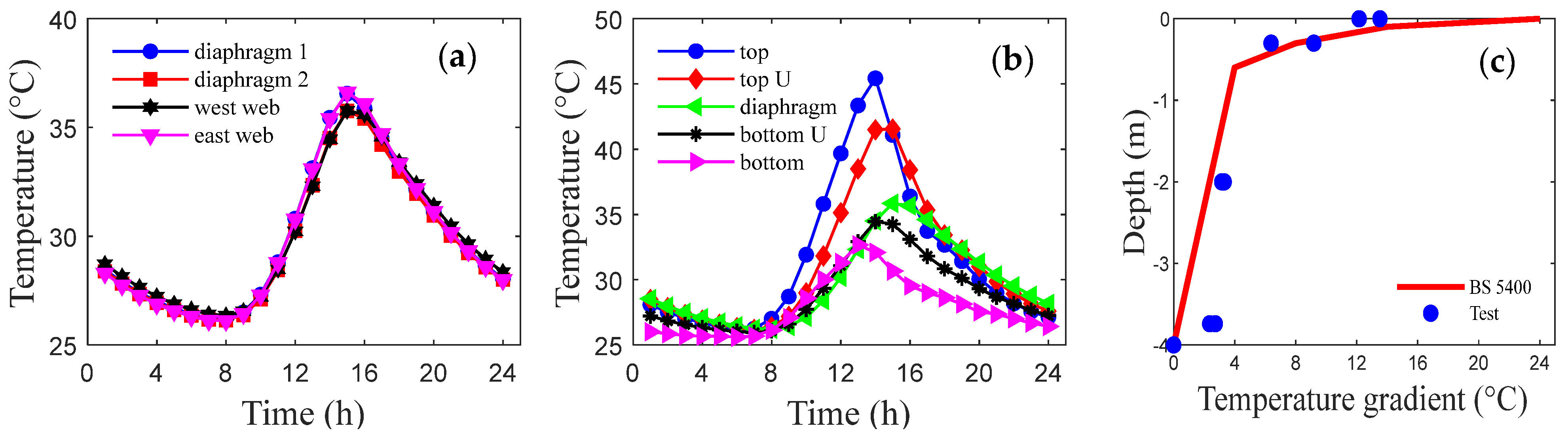 Sustainability 15 09149 g003