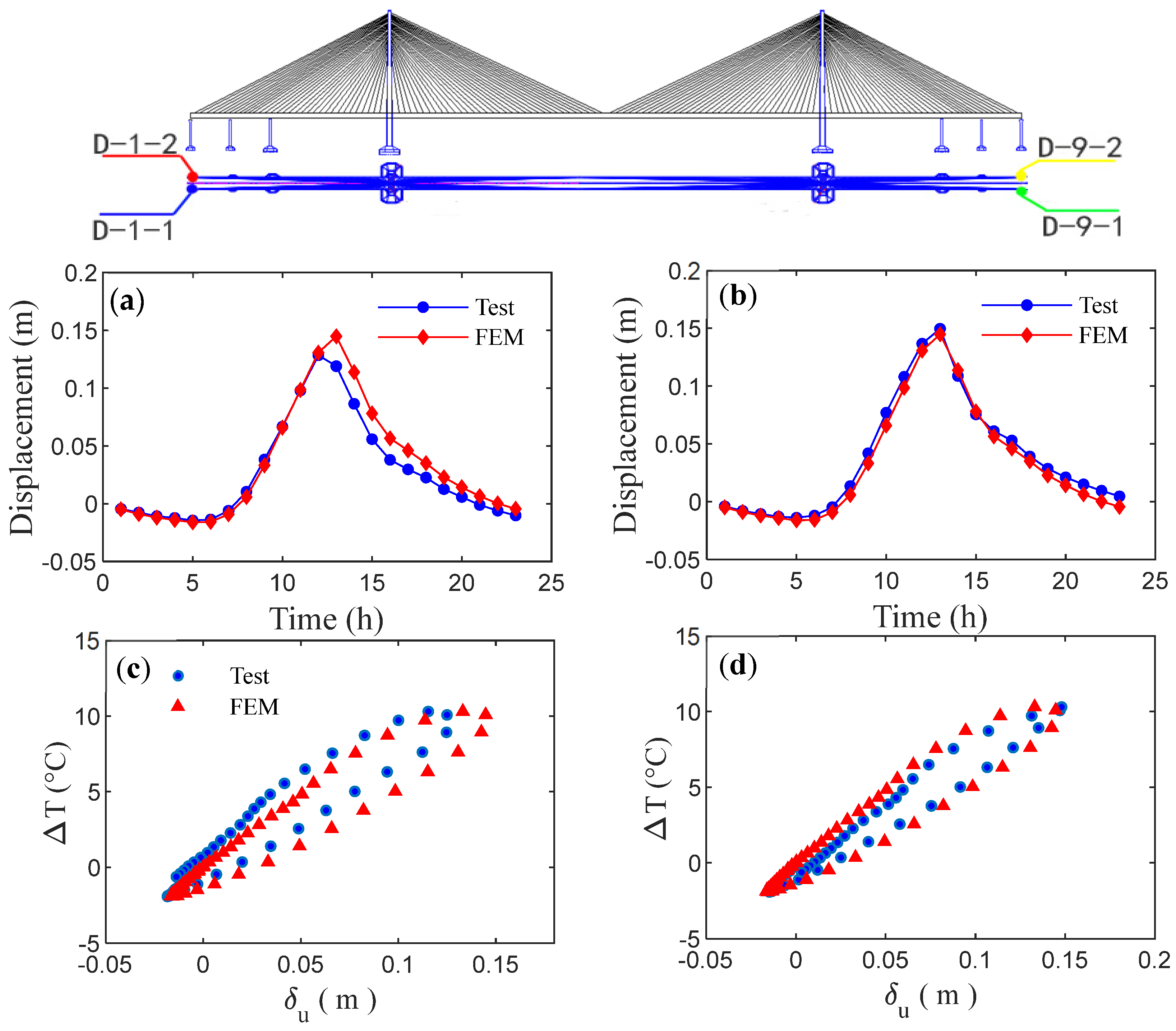 Sustainability 15 09149 g008