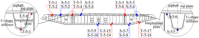 Sustainability 15 09149 i009