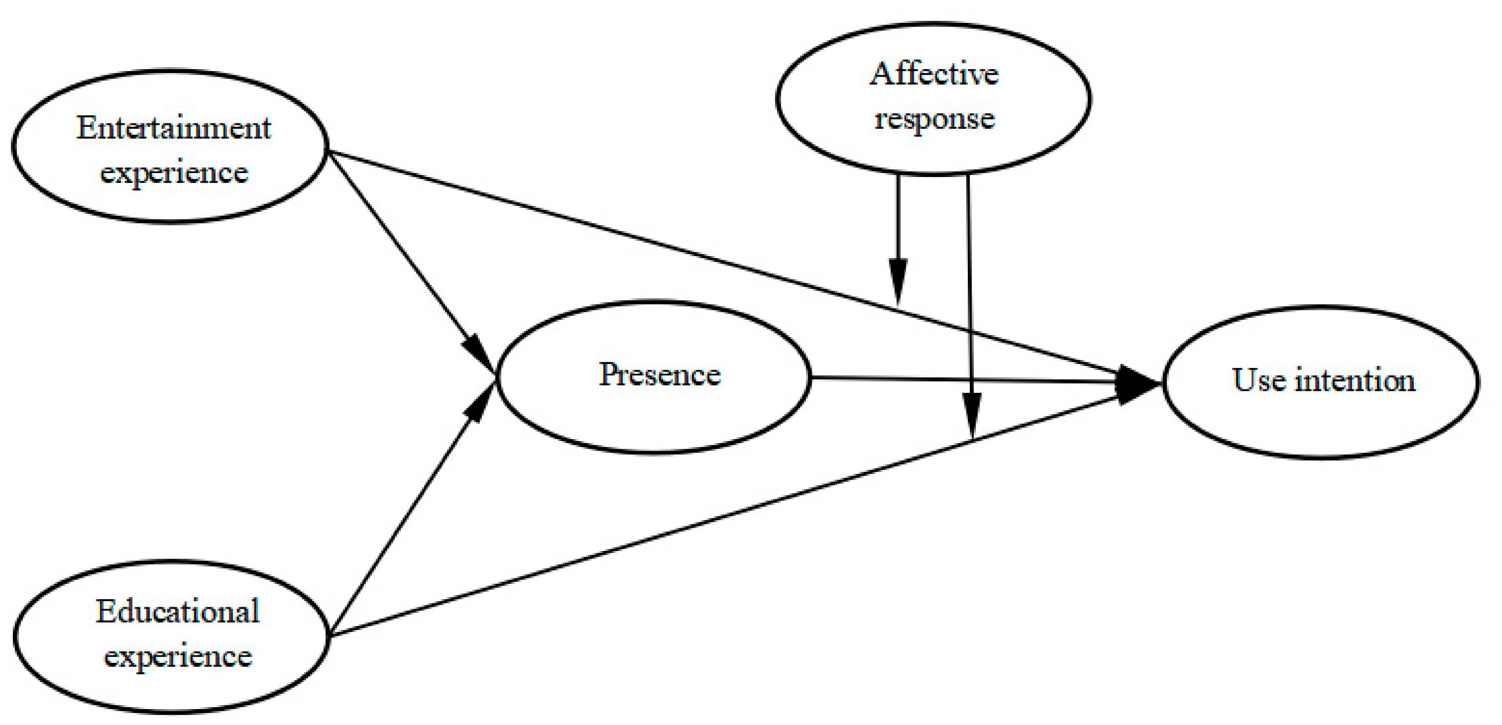 Sustainability 15 09153 g001 Sustainability 15 09153 g001